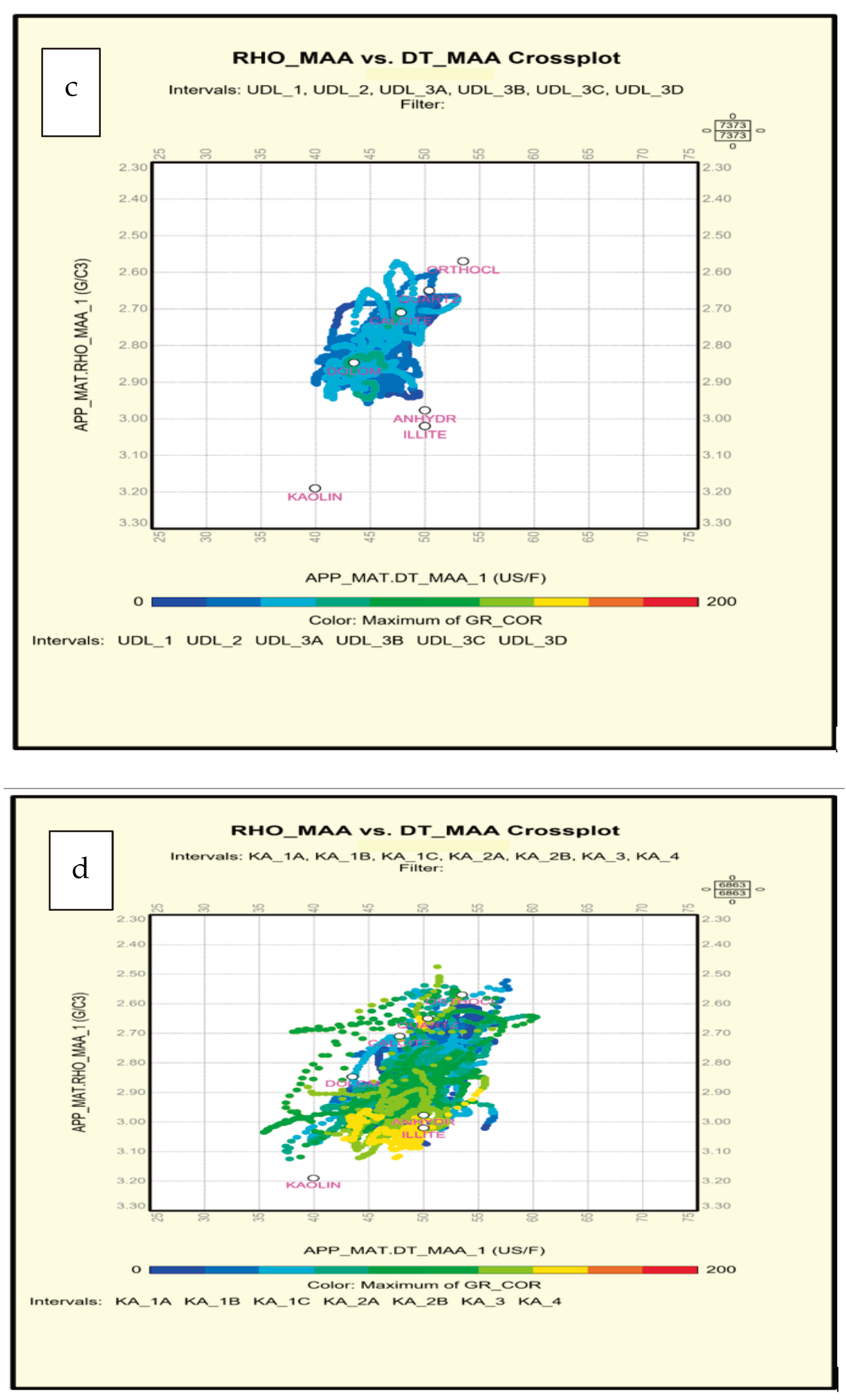 Fuels 06 00077 g005b