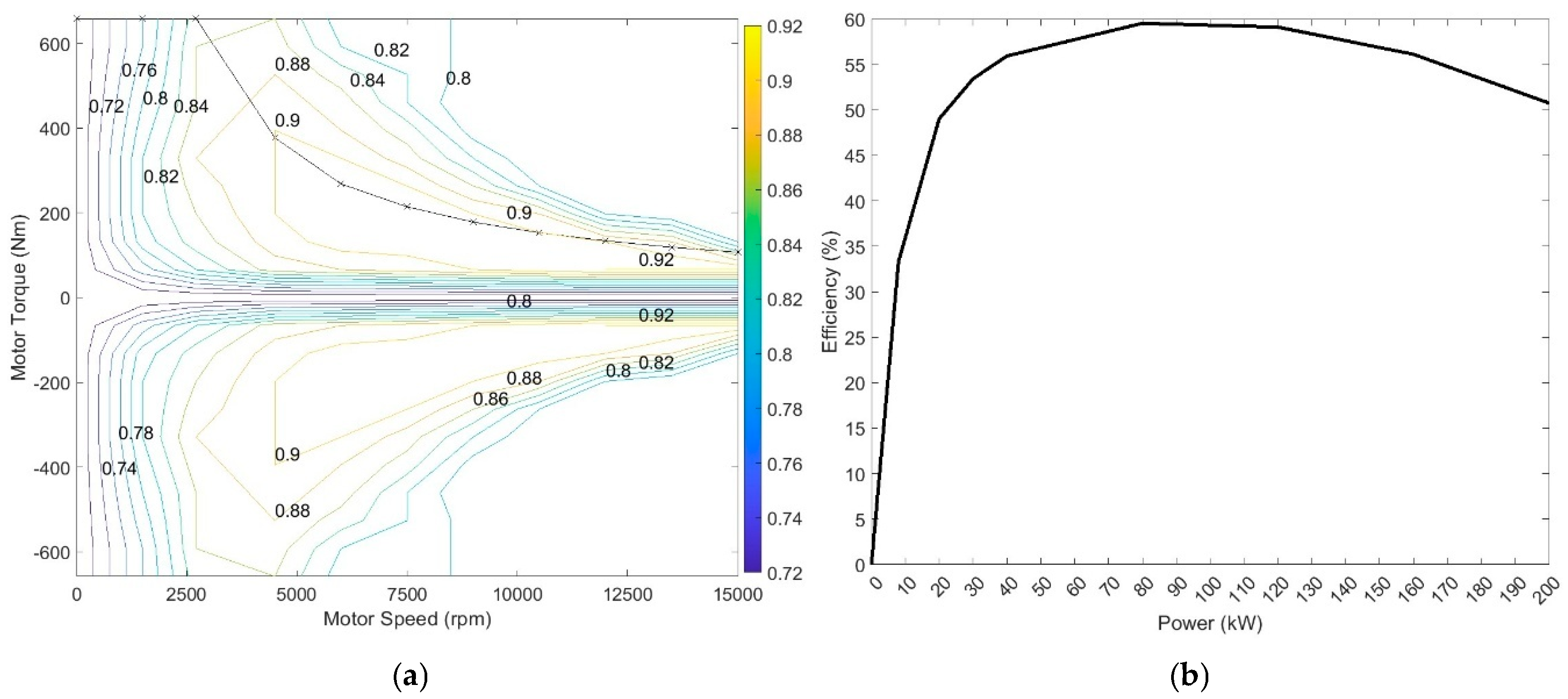 Fuels 06 00078 g002 Fuels 06 00078 g002