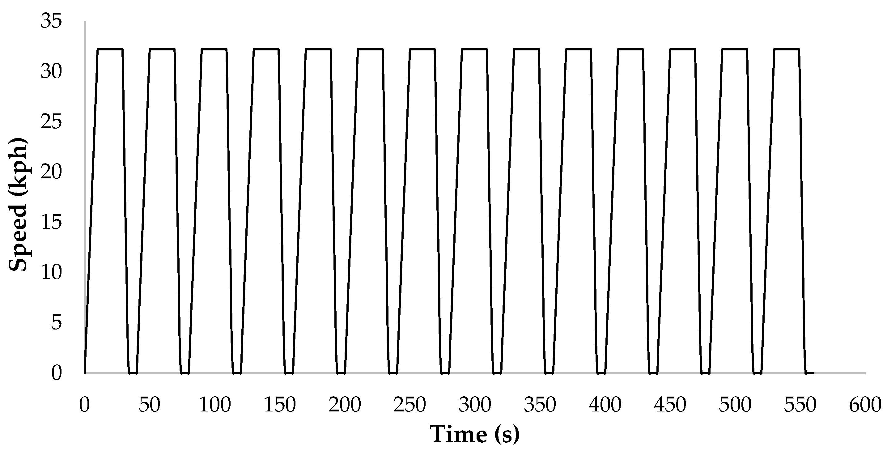 Fuels 06 00078 g003 Fuels 06 00078 g003