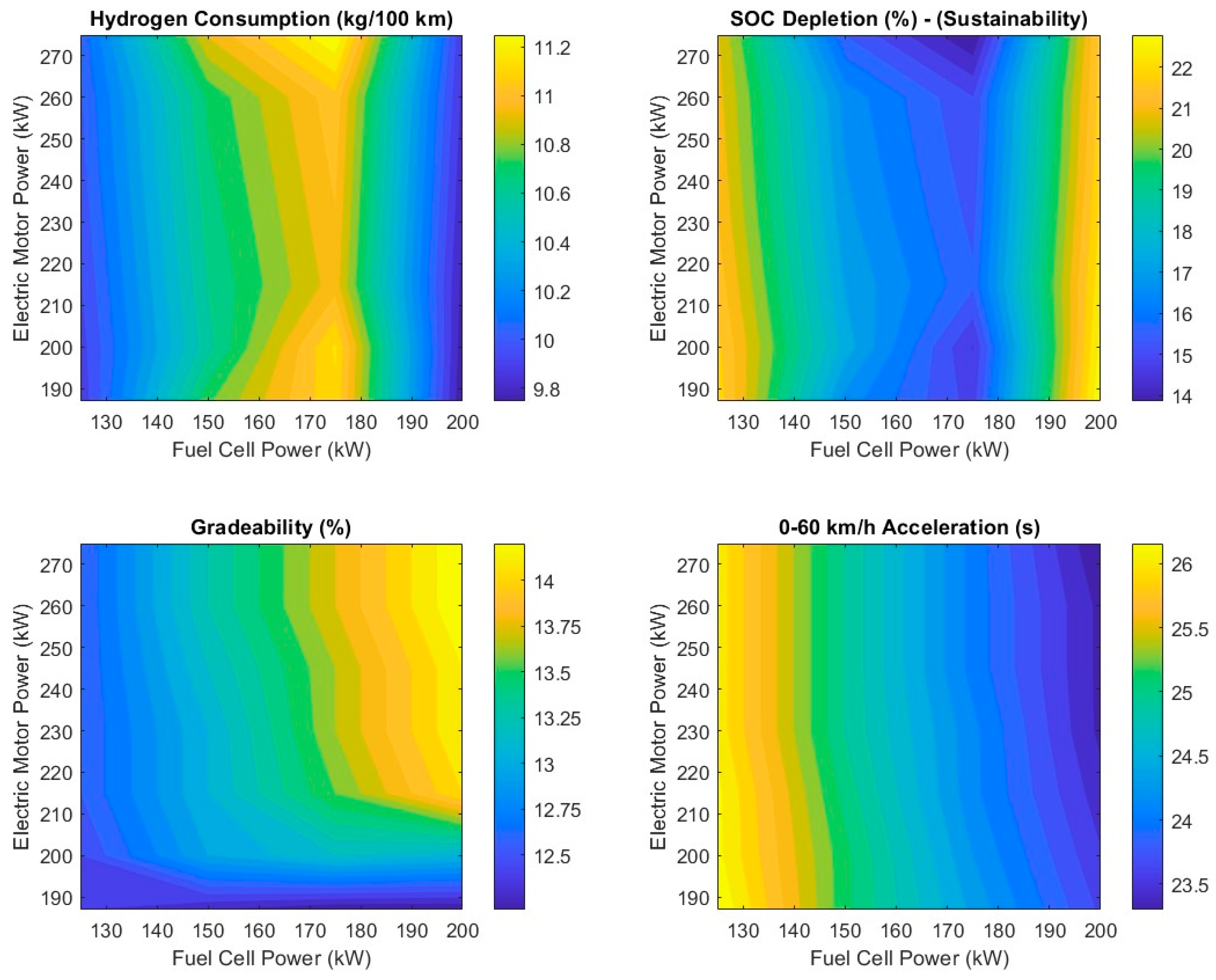 Fuels 06 00078 g004 Fuels 06 00078 g004