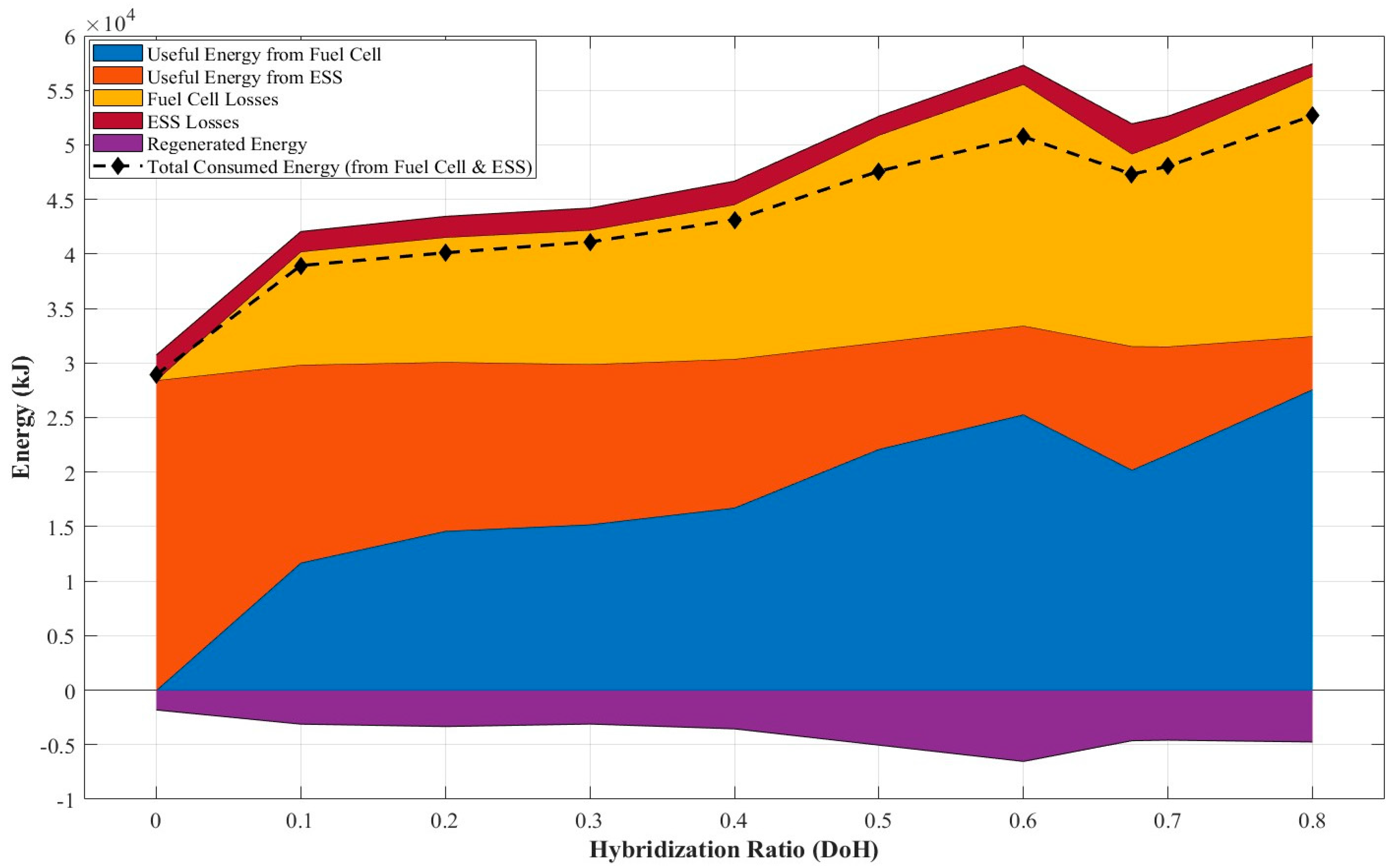 Fuels 06 00078 g006 Fuels 06 00078 g006