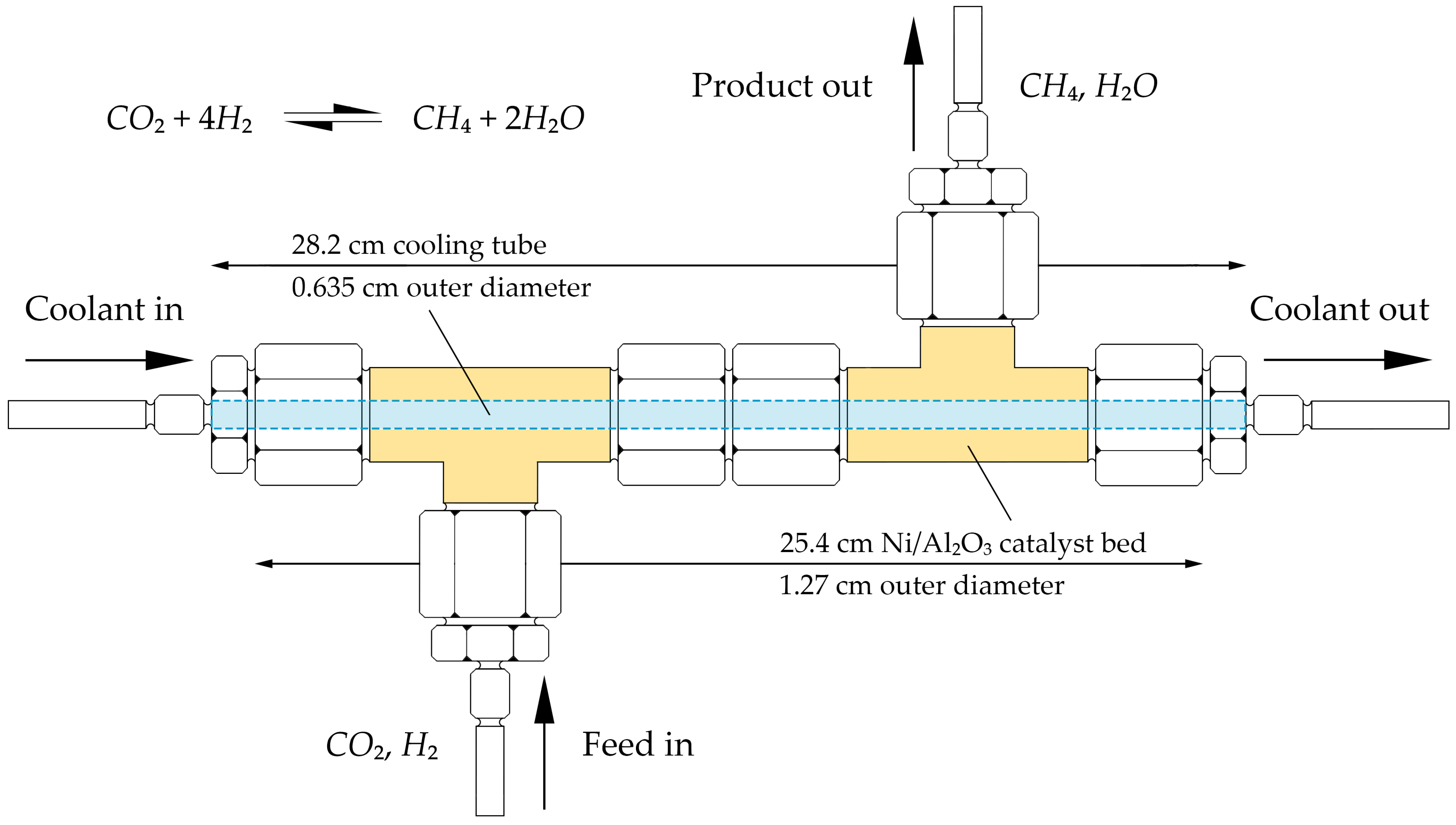 Fuels 06 00079 g001 Fuels 06 00079 g001