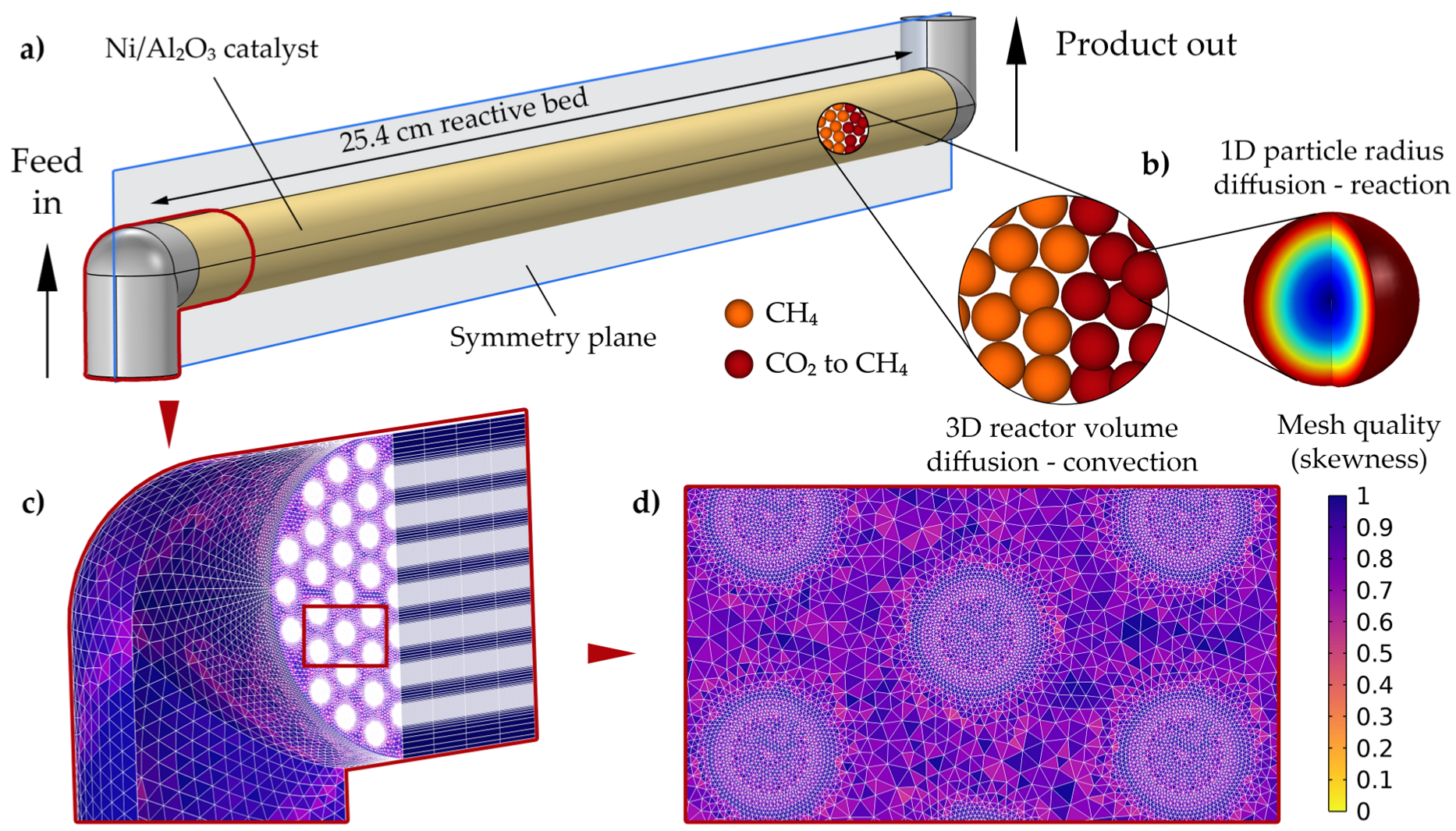 Fuels 06 00079 g002 Fuels 06 00079 g002