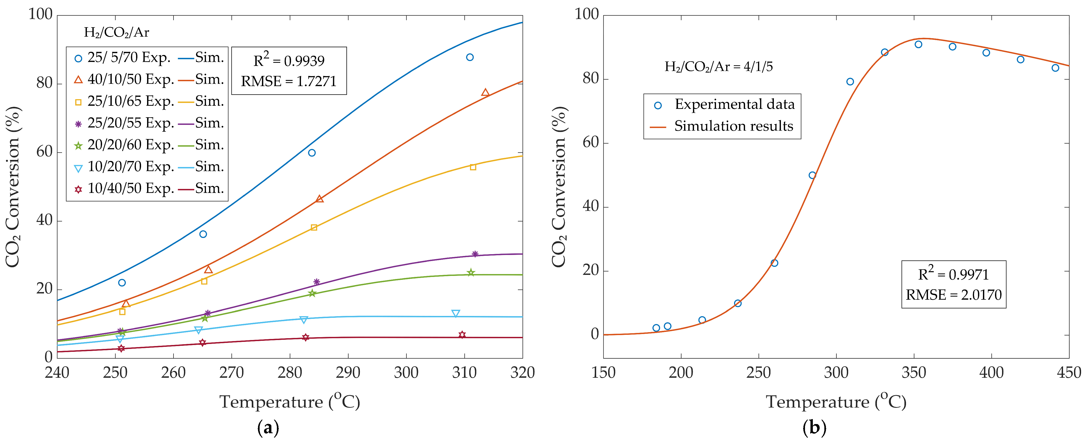 Fuels 06 00079 g004 Fuels 06 00079 g004