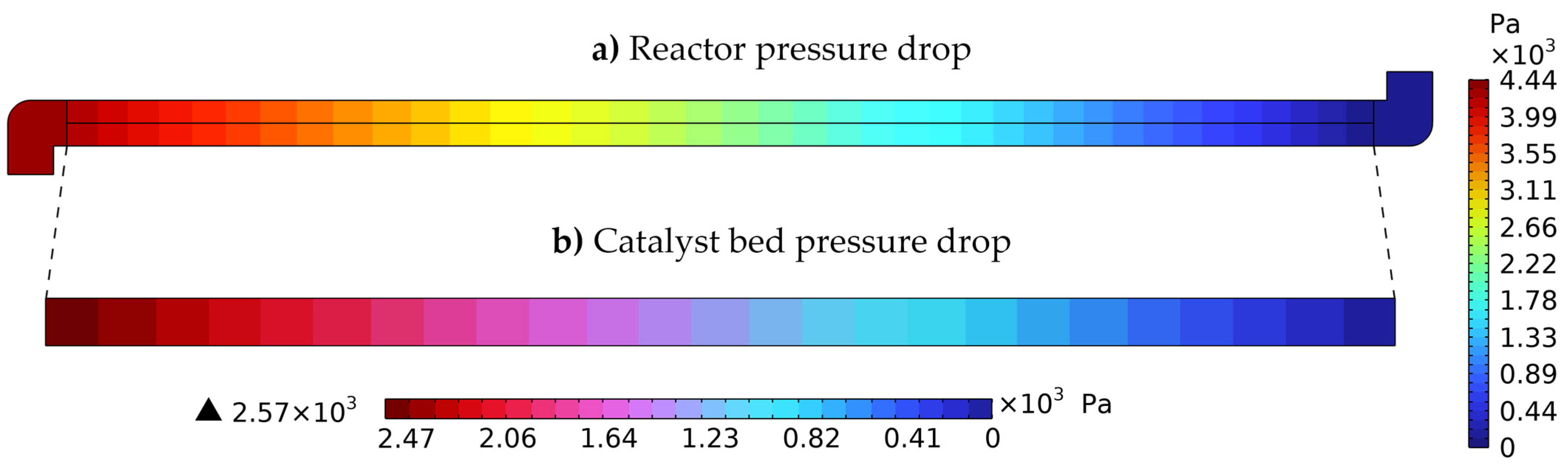 Fuels 06 00079 g006 Fuels 06 00079 g006