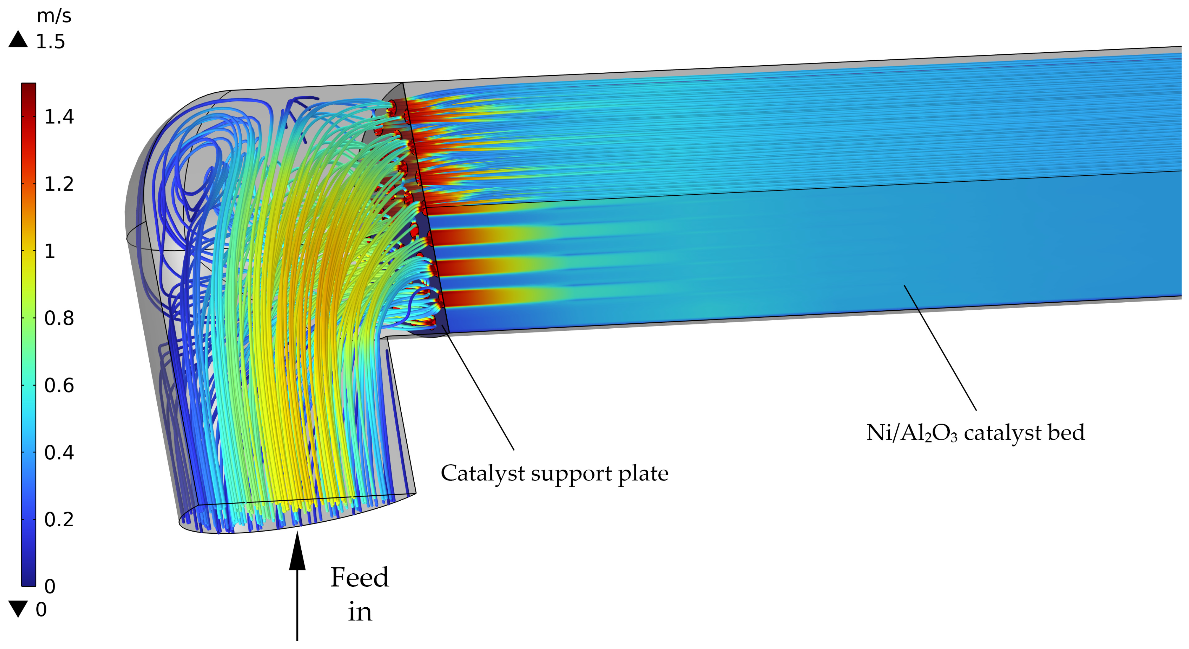 Fuels 06 00079 g007 Fuels 06 00079 g007