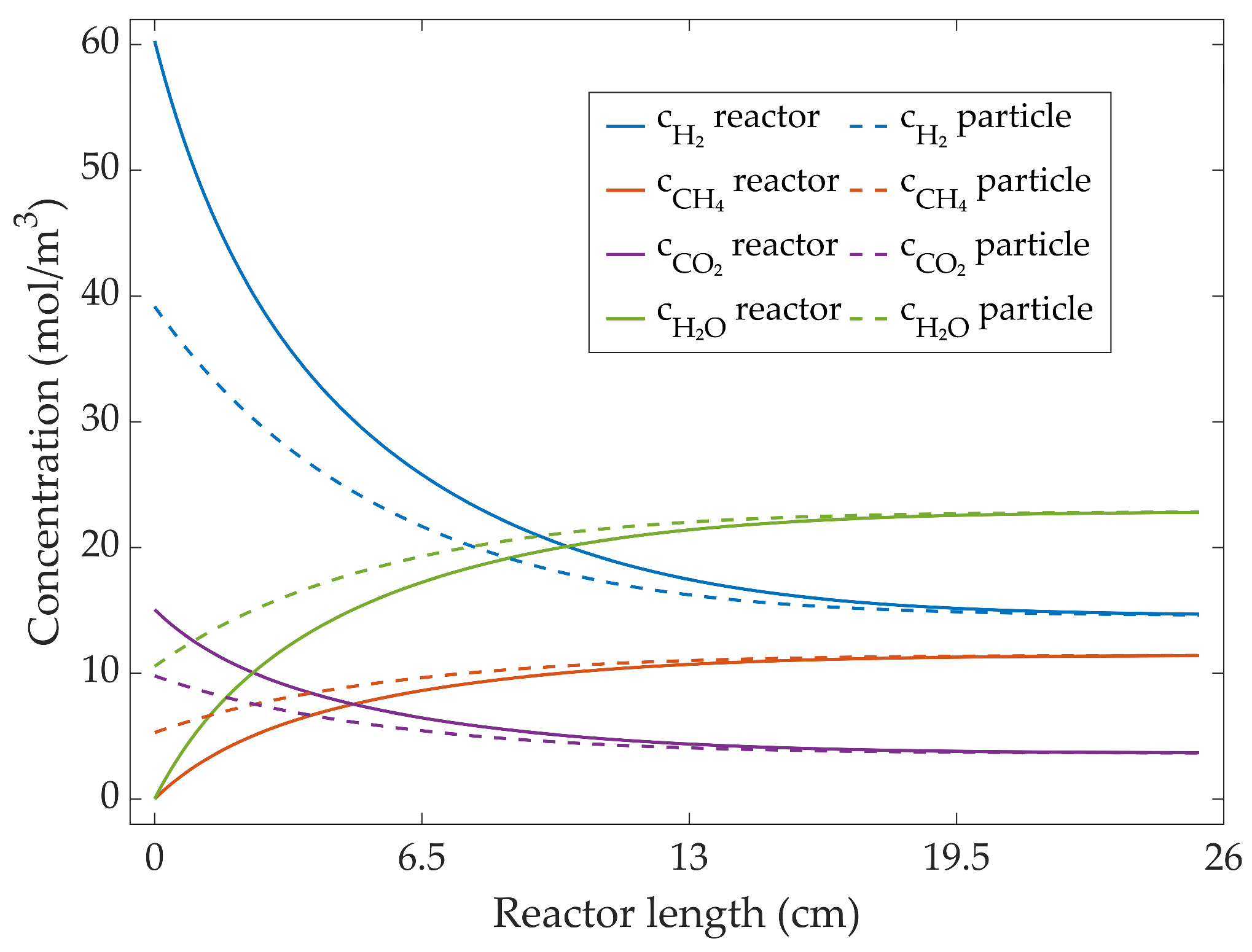Fuels 06 00079 g008 Fuels 06 00079 g008
