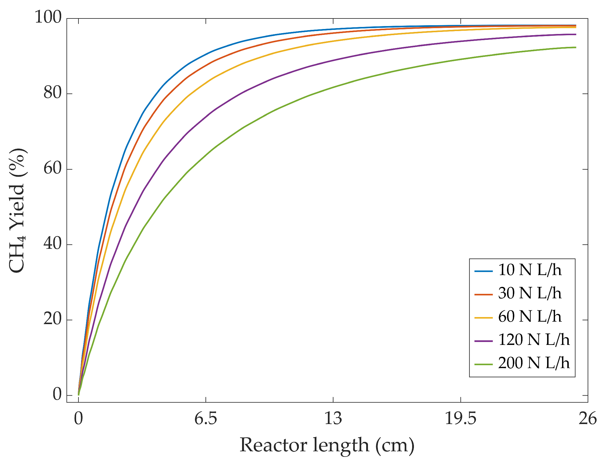Fuels 06 00079 g011 Fuels 06 00079 g011