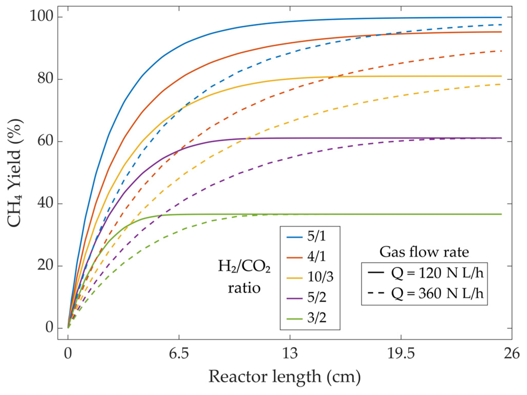 Fuels 06 00079 g012 Fuels 06 00079 g012
