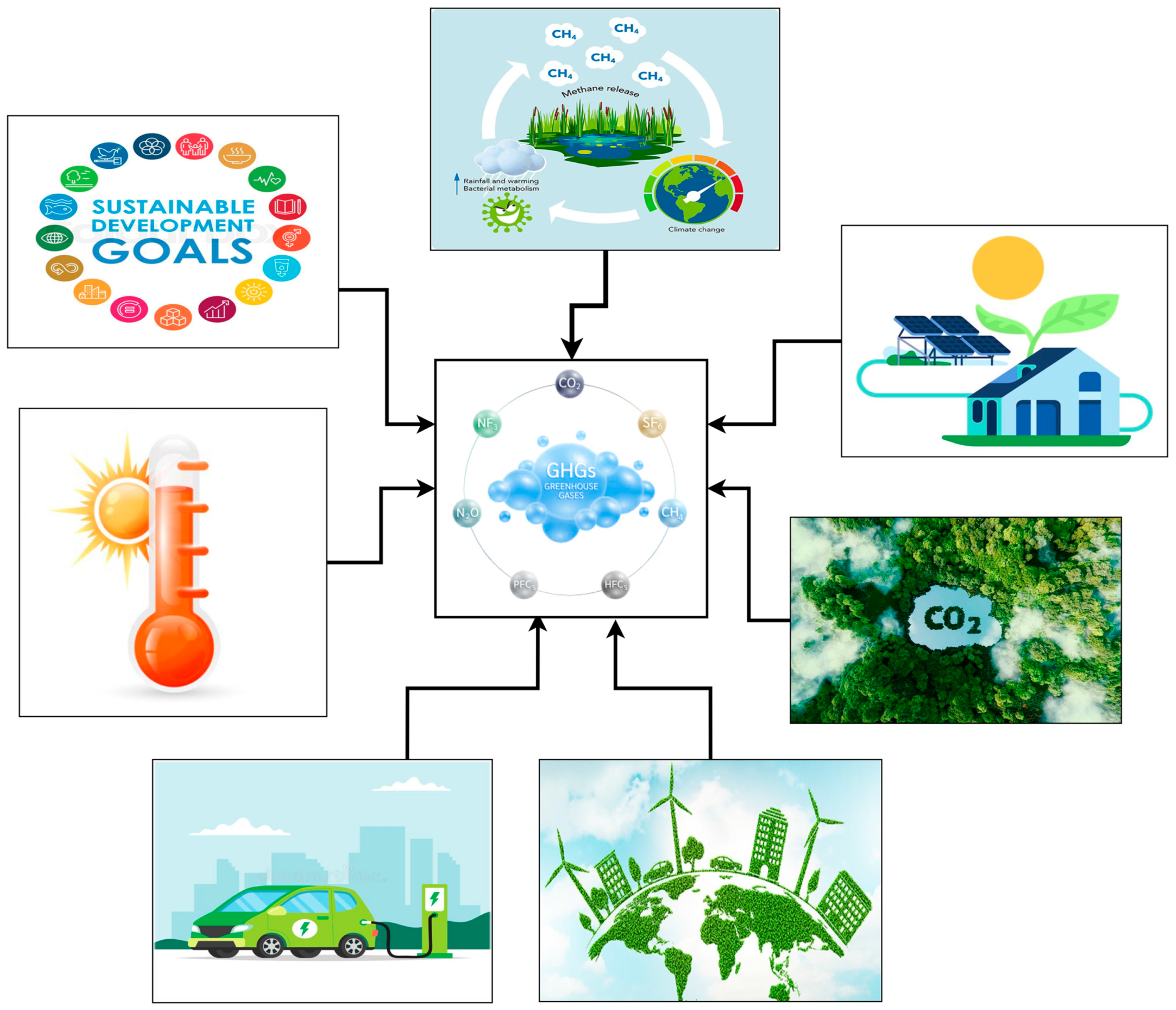 Fuels 06 00086 g001 Fuels 06 00086 g001