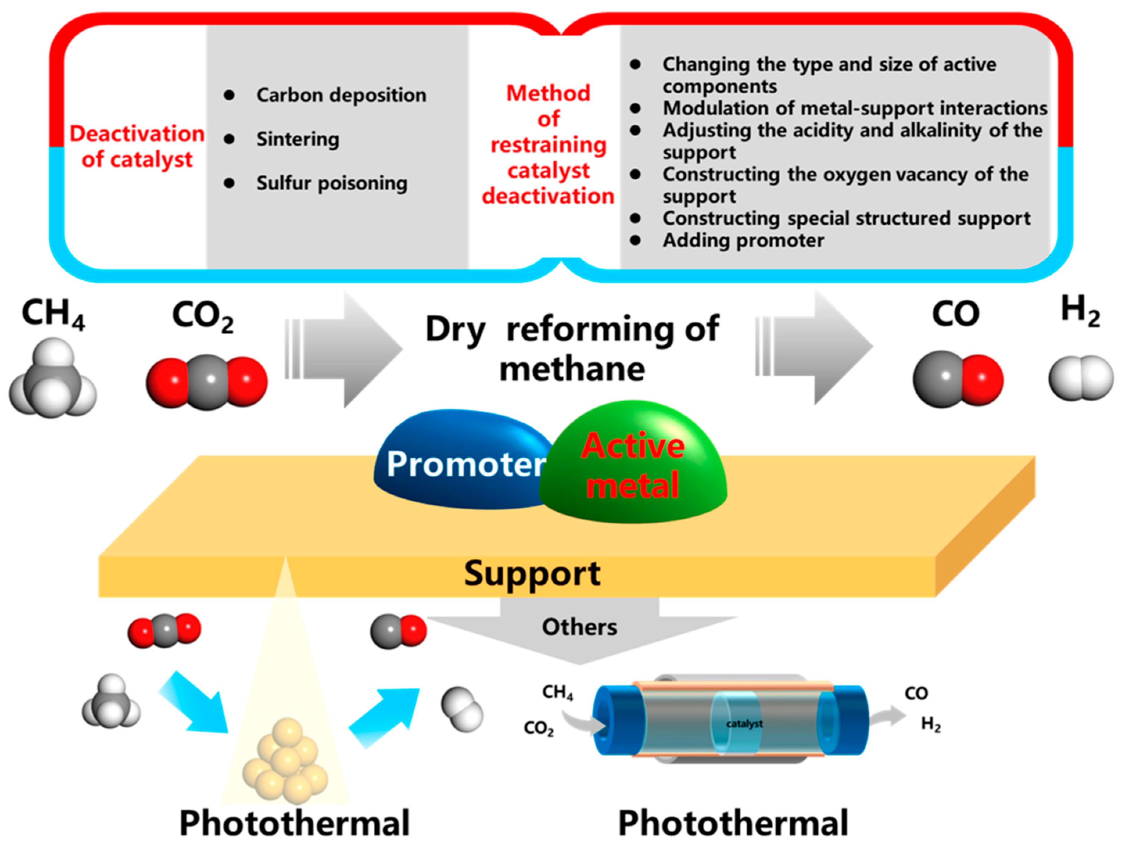Fuels 06 00086 g002 Fuels 06 00086 g002