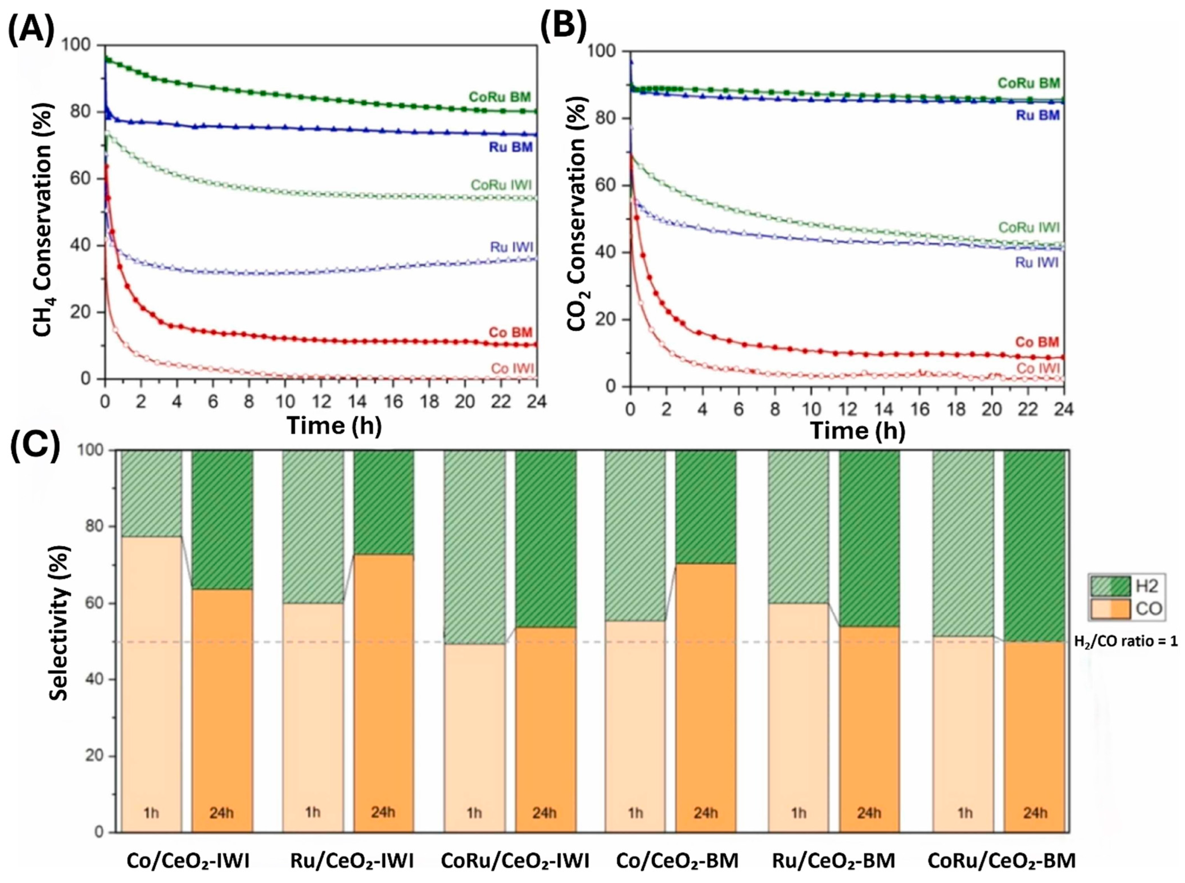 Fuels 06 00086 g003 Fuels 06 00086 g003