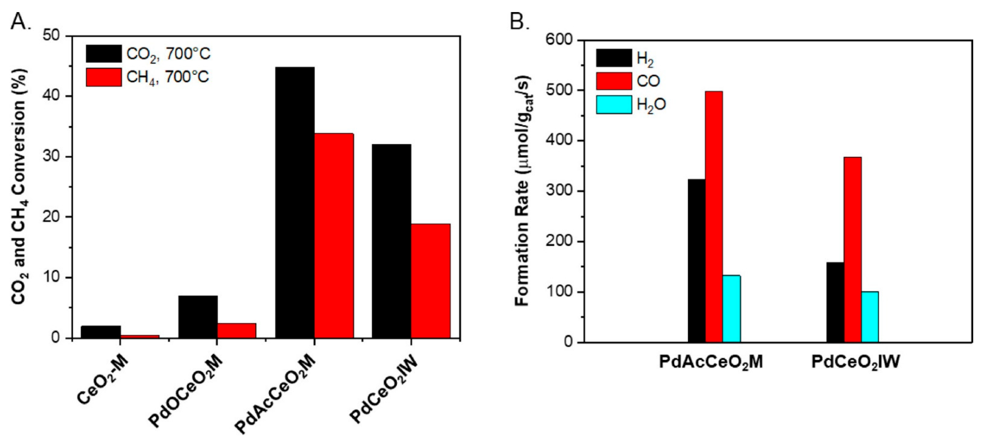 Fuels 06 00086 g004 Fuels 06 00086 g004
