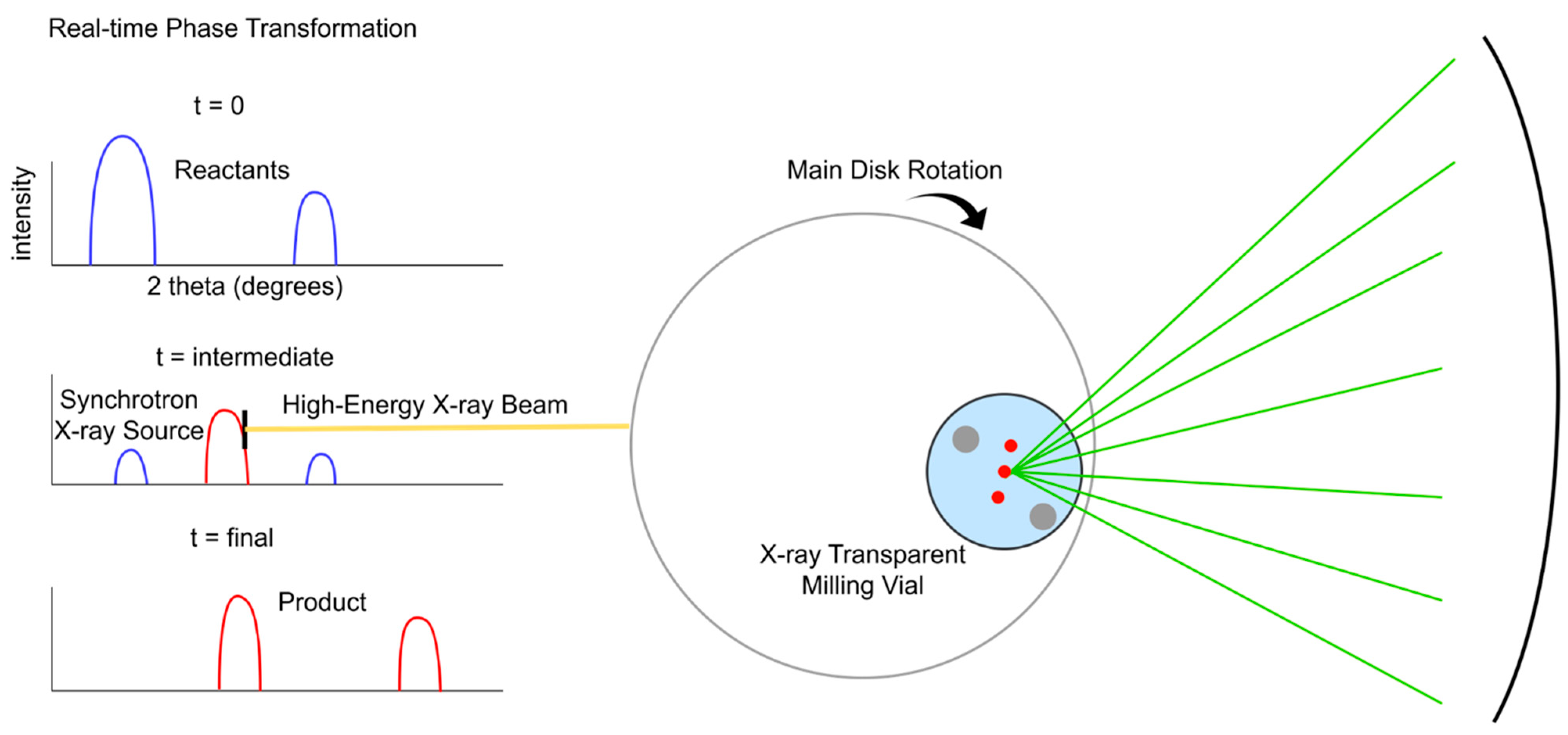 Fuels 06 00086 g005 Fuels 06 00086 g005