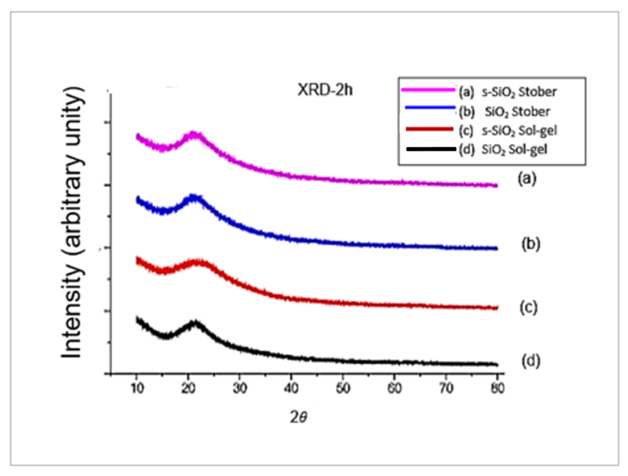 Fuels 06 00087 g002