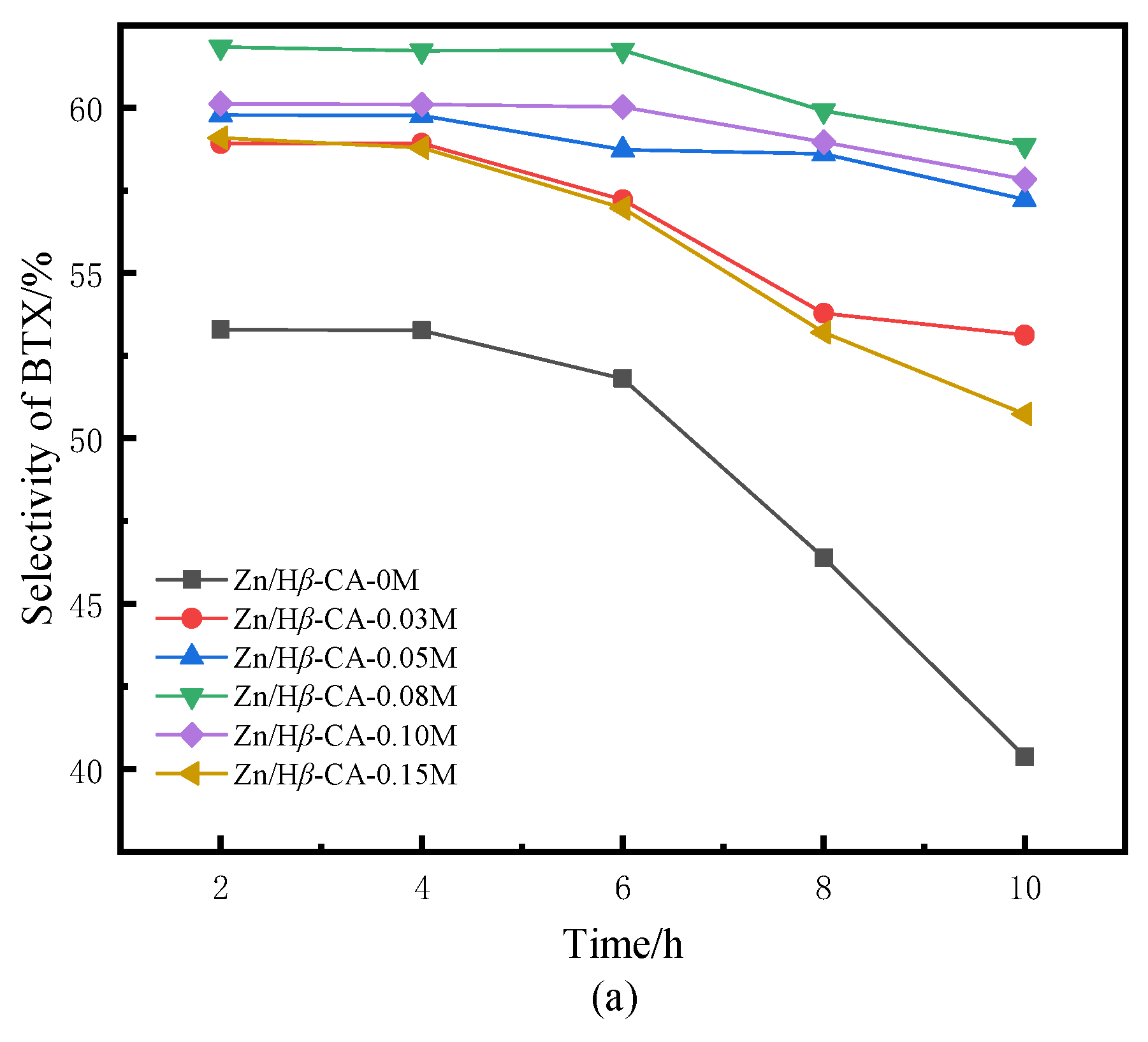 Fuels 06 00089 g005a