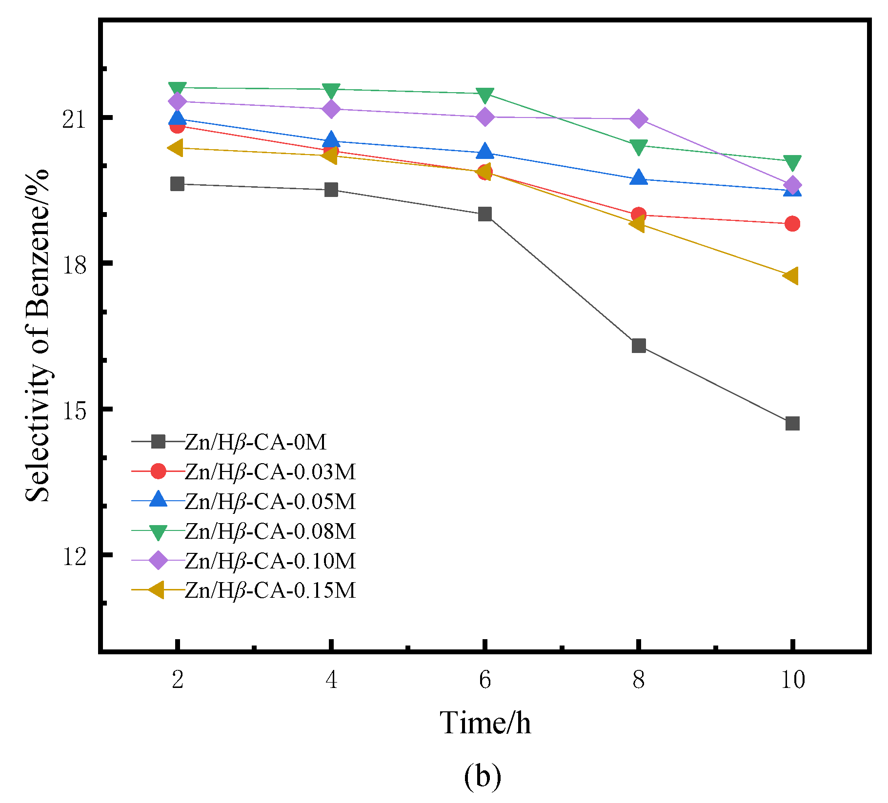 Fuels 06 00089 g005b
