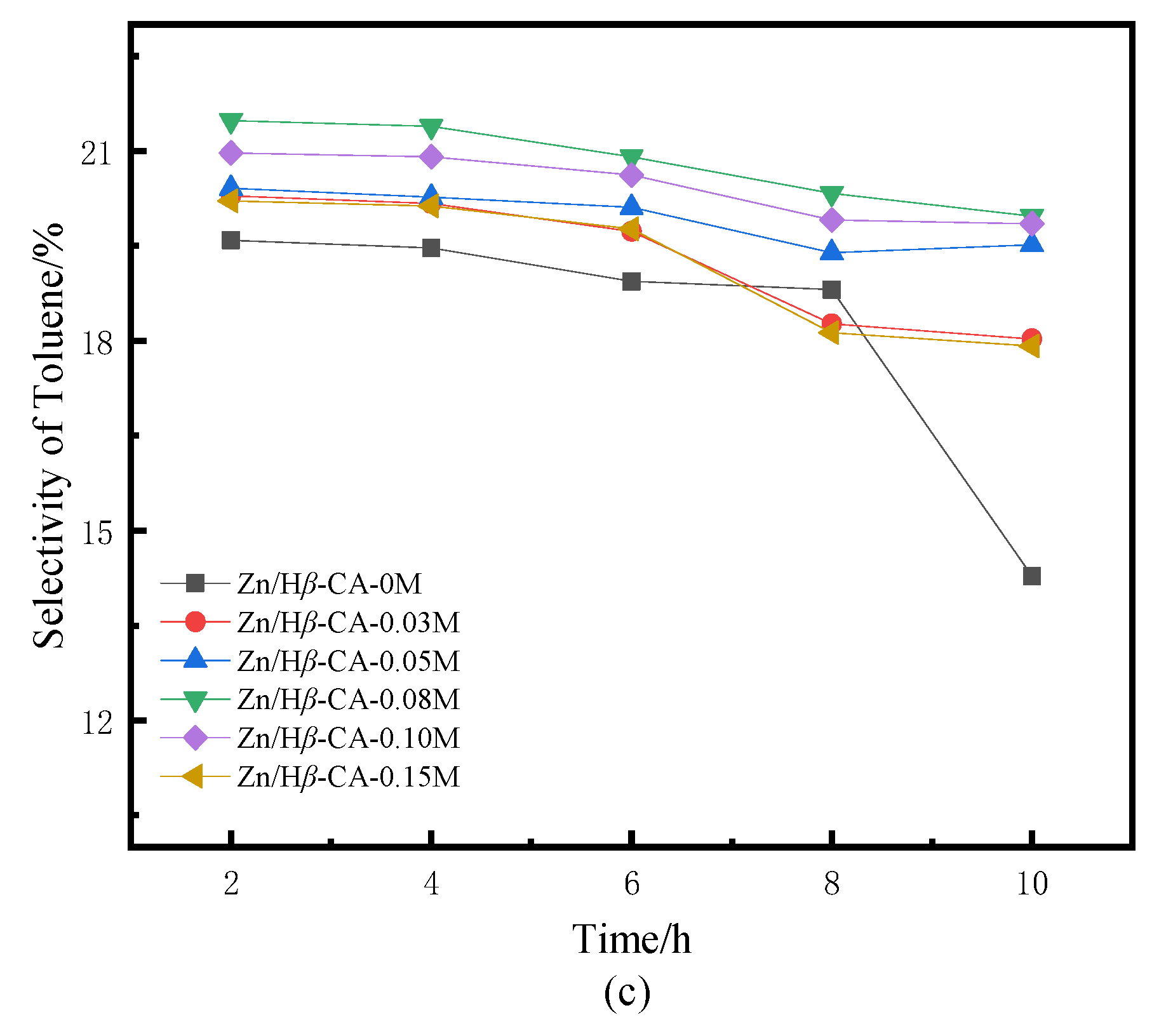 Fuels 06 00089 g005c