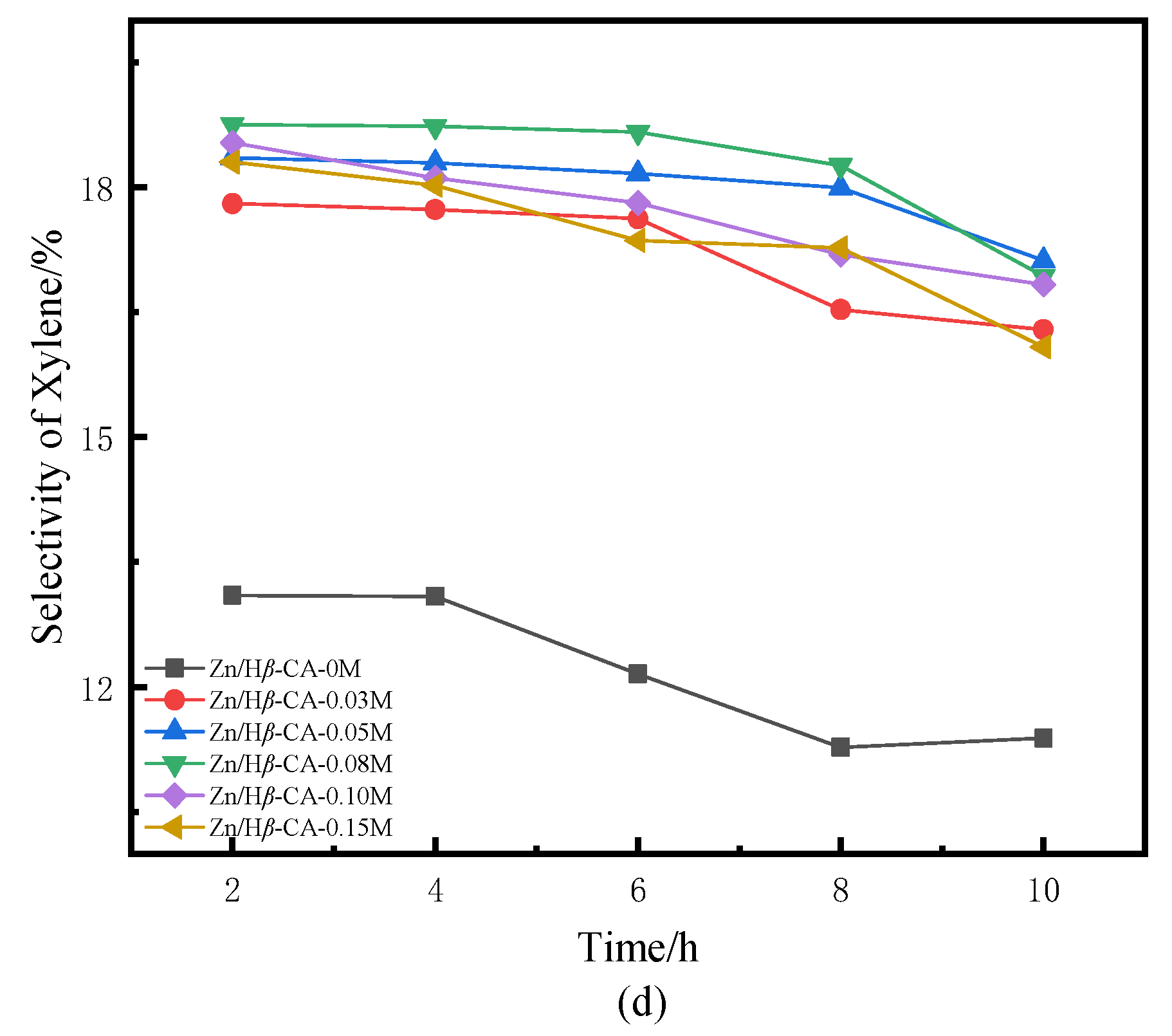 Fuels 06 00089 g005d