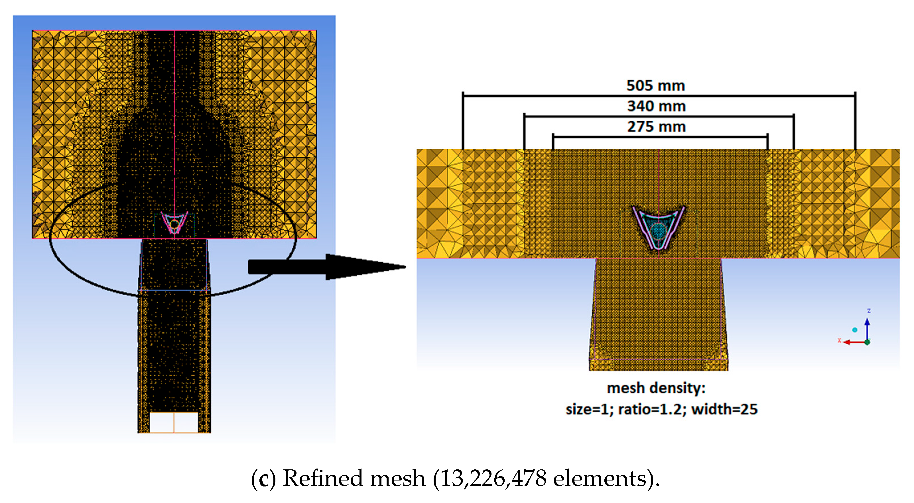 Fuels 06 00091 g006b Fuels 06 00091 g006b