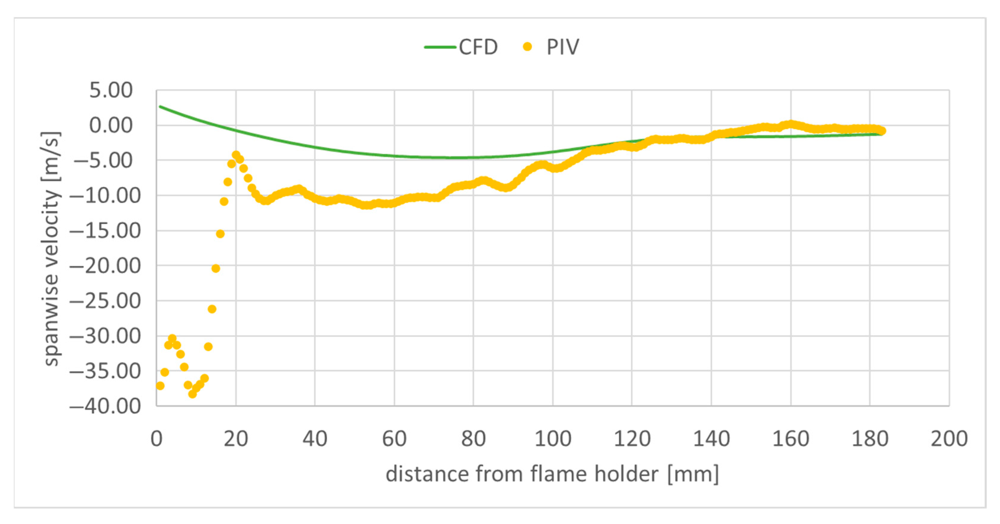 Fuels 06 00091 g014 Fuels 06 00091 g014