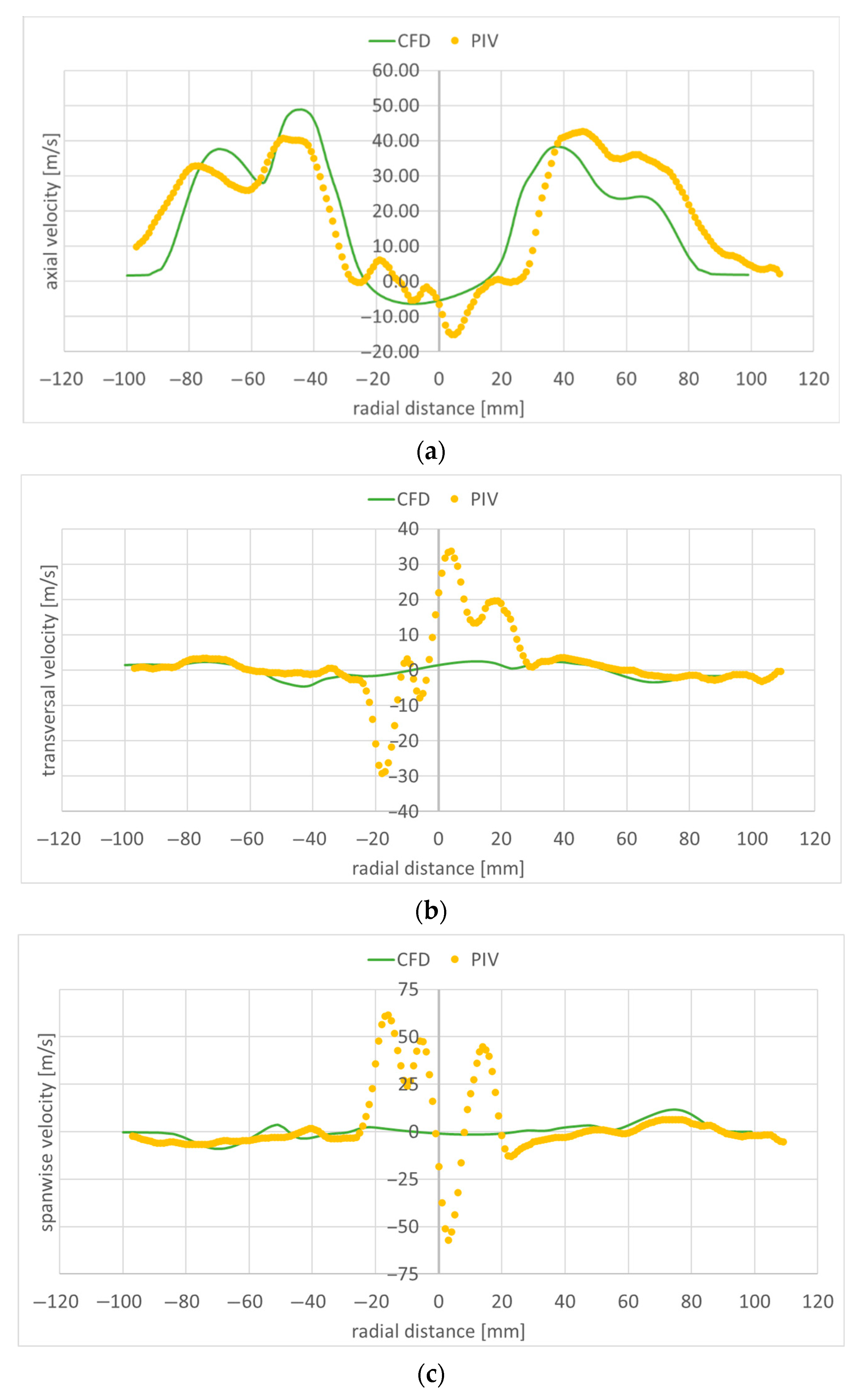 Fuels 06 00091 g015 Fuels 06 00091 g015