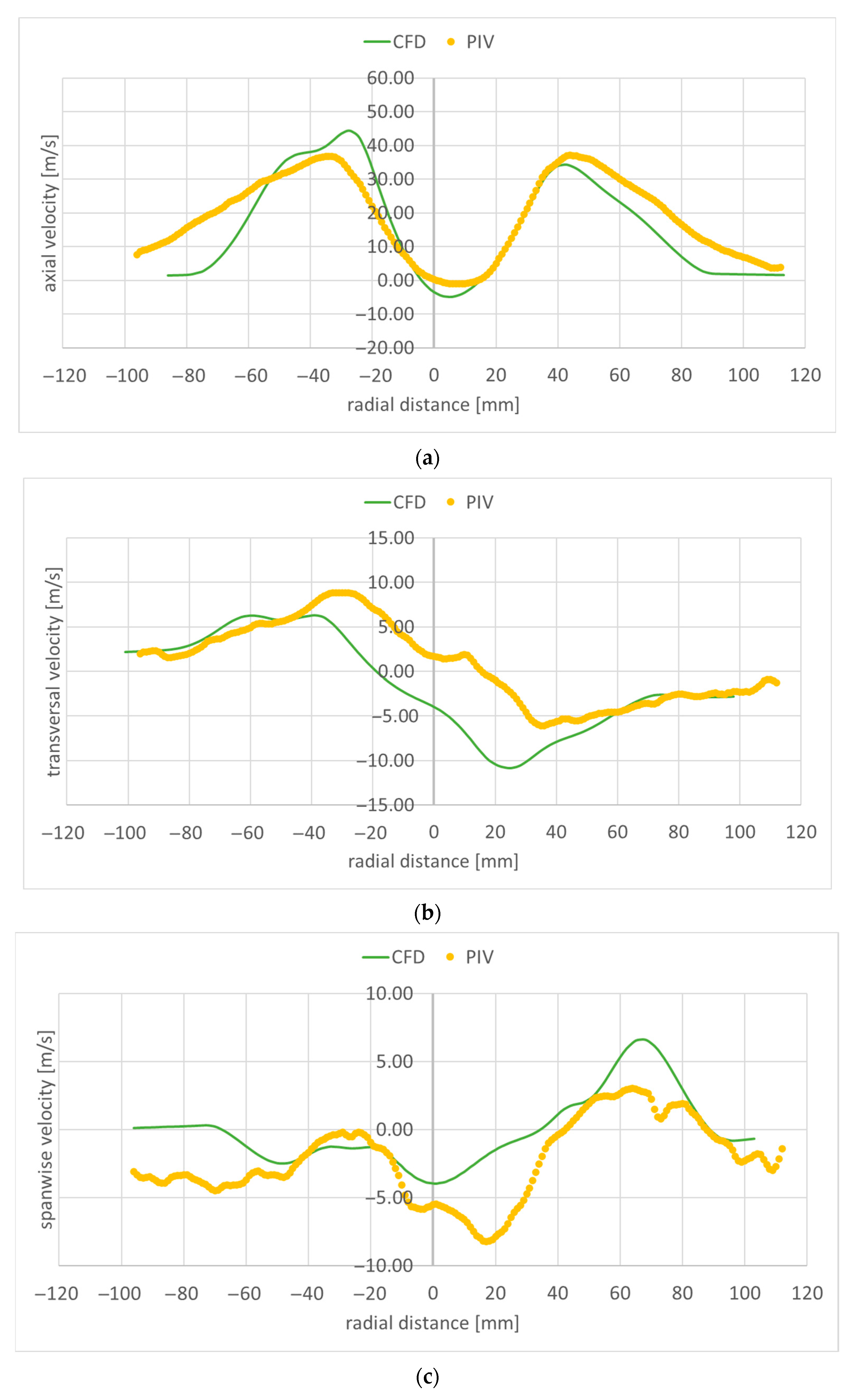 Fuels 06 00091 g019 Fuels 06 00091 g019