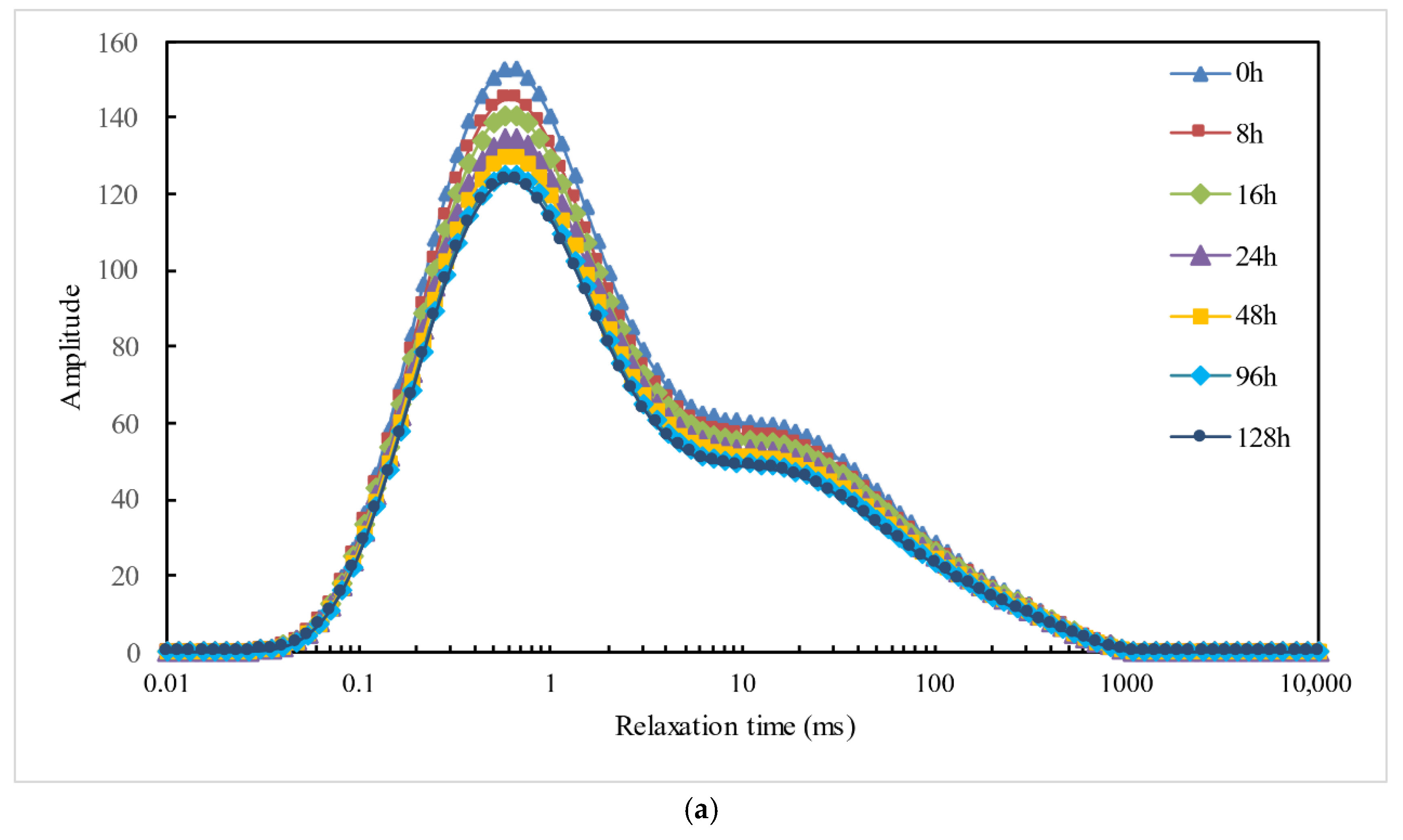 Fuels 06 00093 g005a Fuels 06 00093 g005a