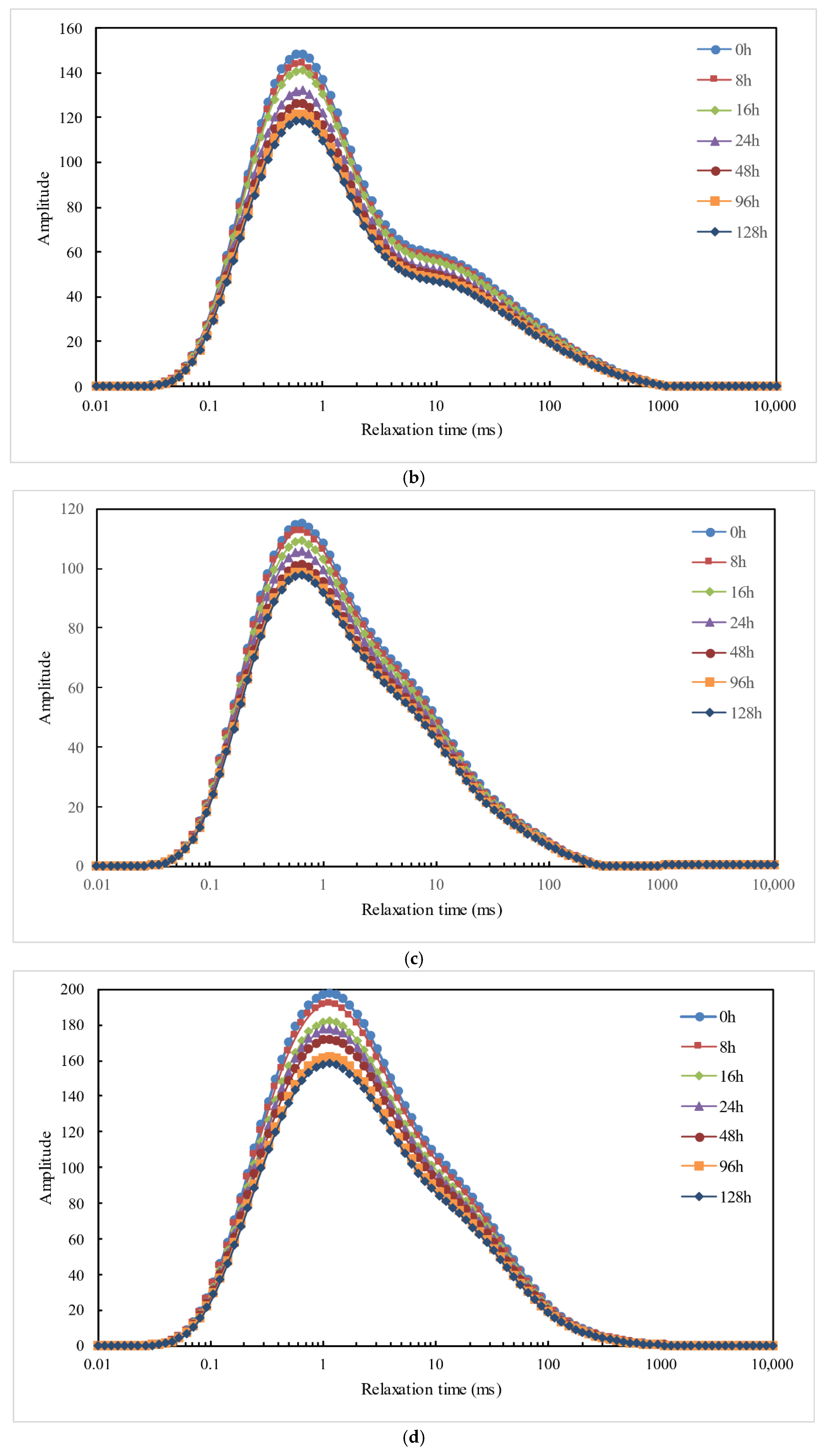 Fuels 06 00093 g005b Fuels 06 00093 g005b