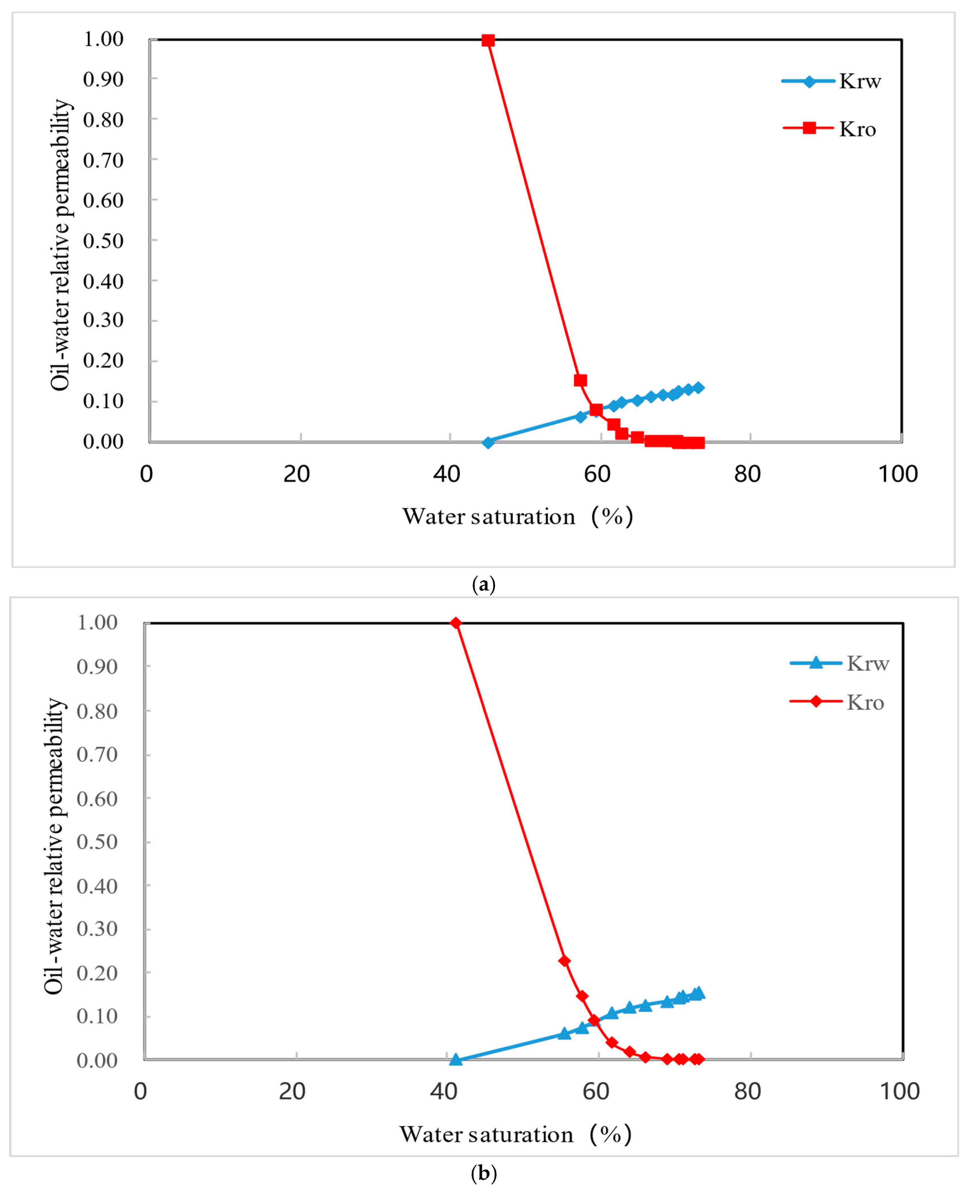 Fuels 06 00093 g006a Fuels 06 00093 g006a