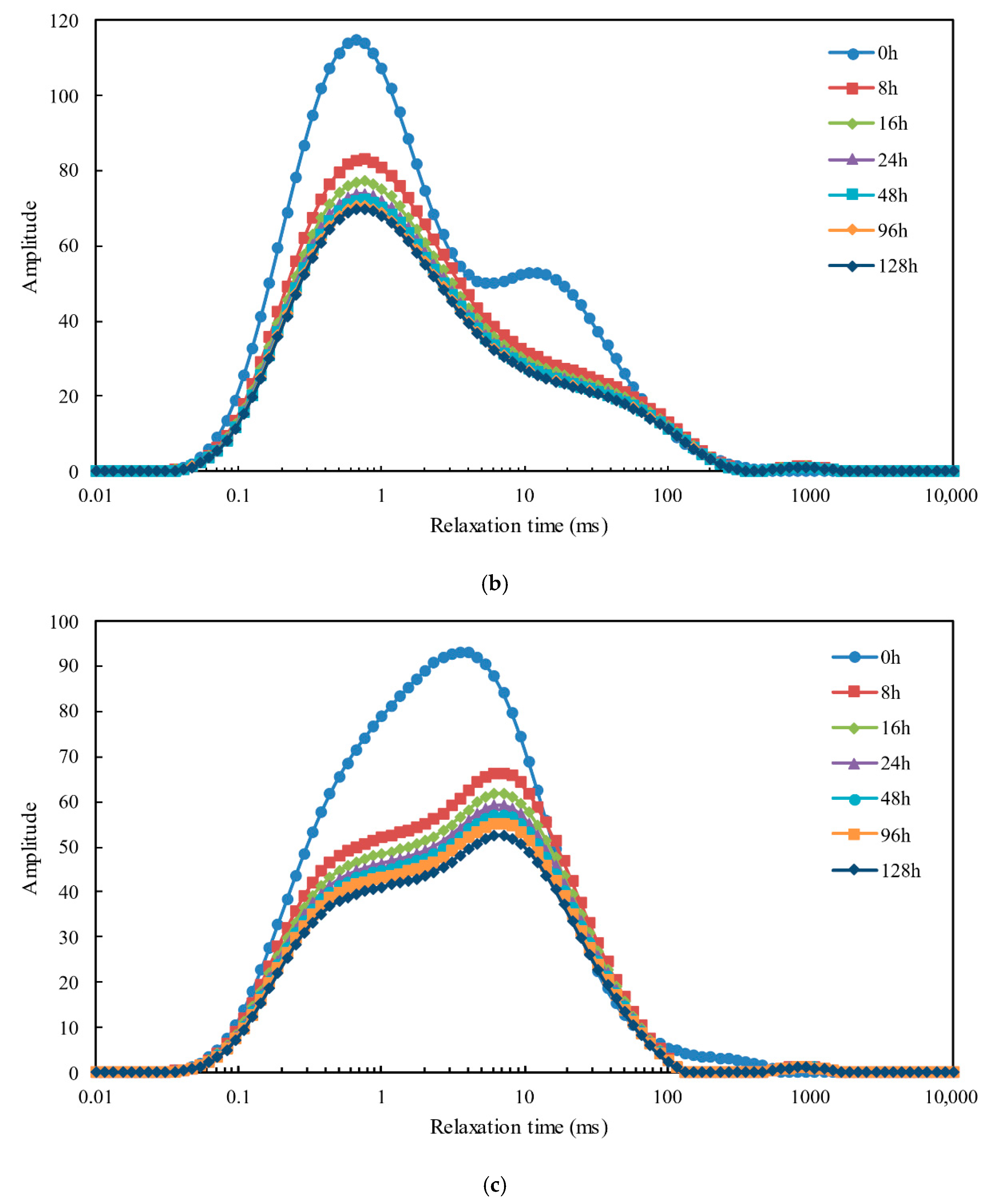 Fuels 06 00093 g008b Fuels 06 00093 g008b