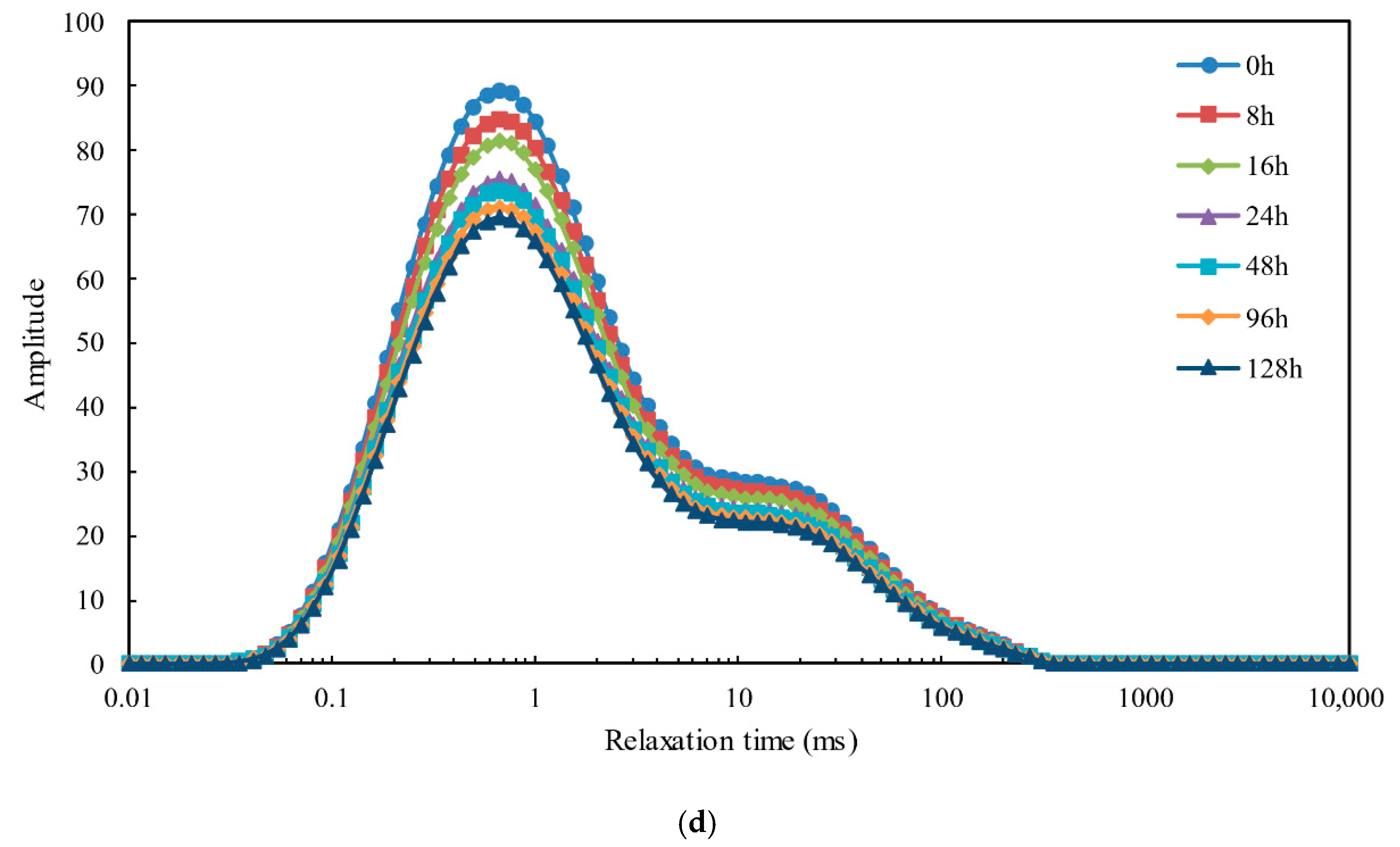 Fuels 06 00093 g008c Fuels 06 00093 g008c