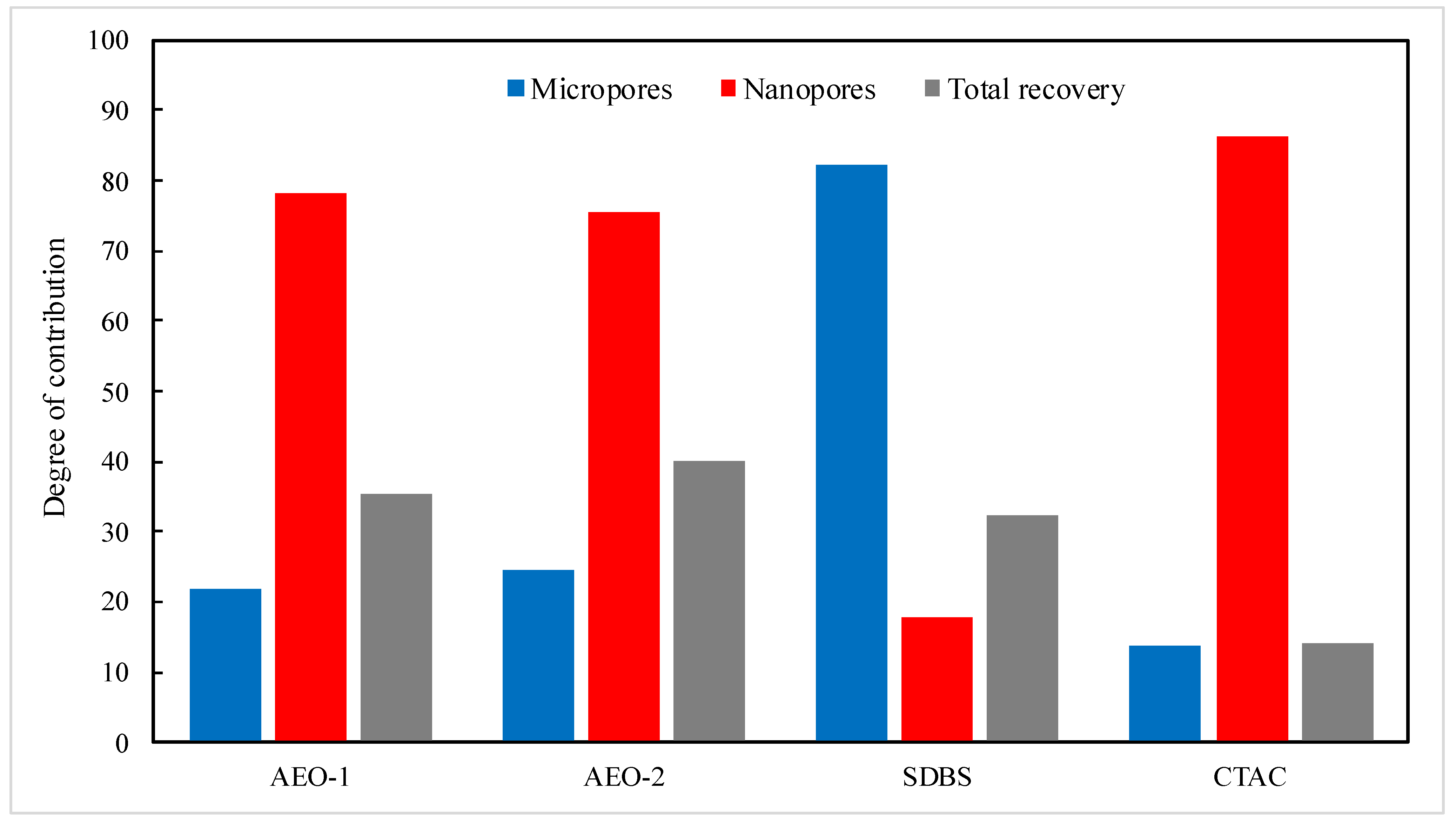 Fuels 06 00093 g009 Fuels 06 00093 g009