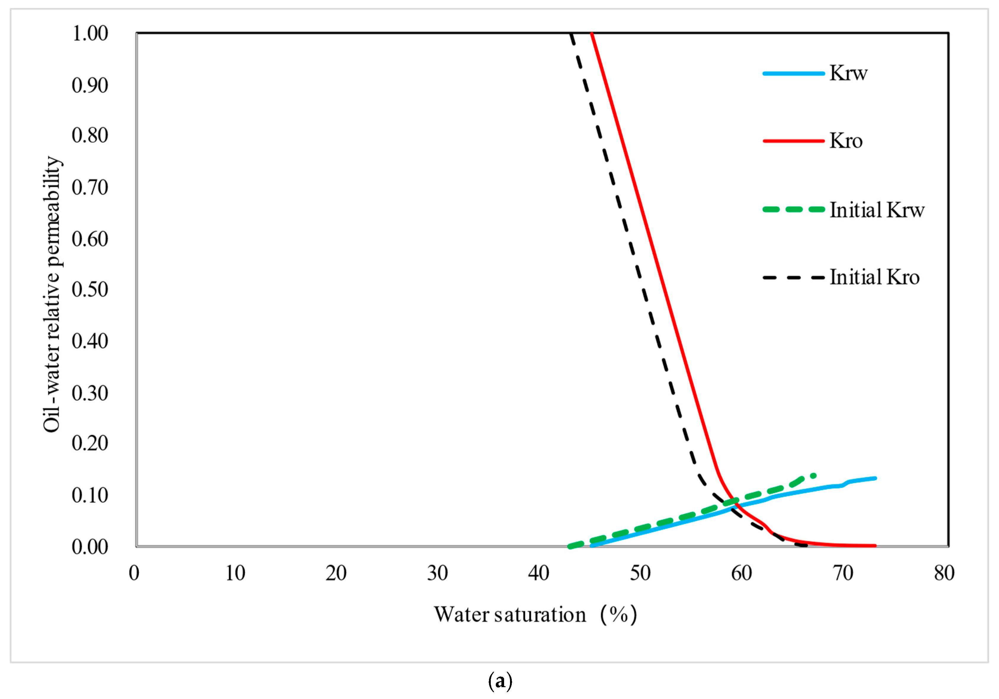 Fuels 06 00093 g012a Fuels 06 00093 g012a