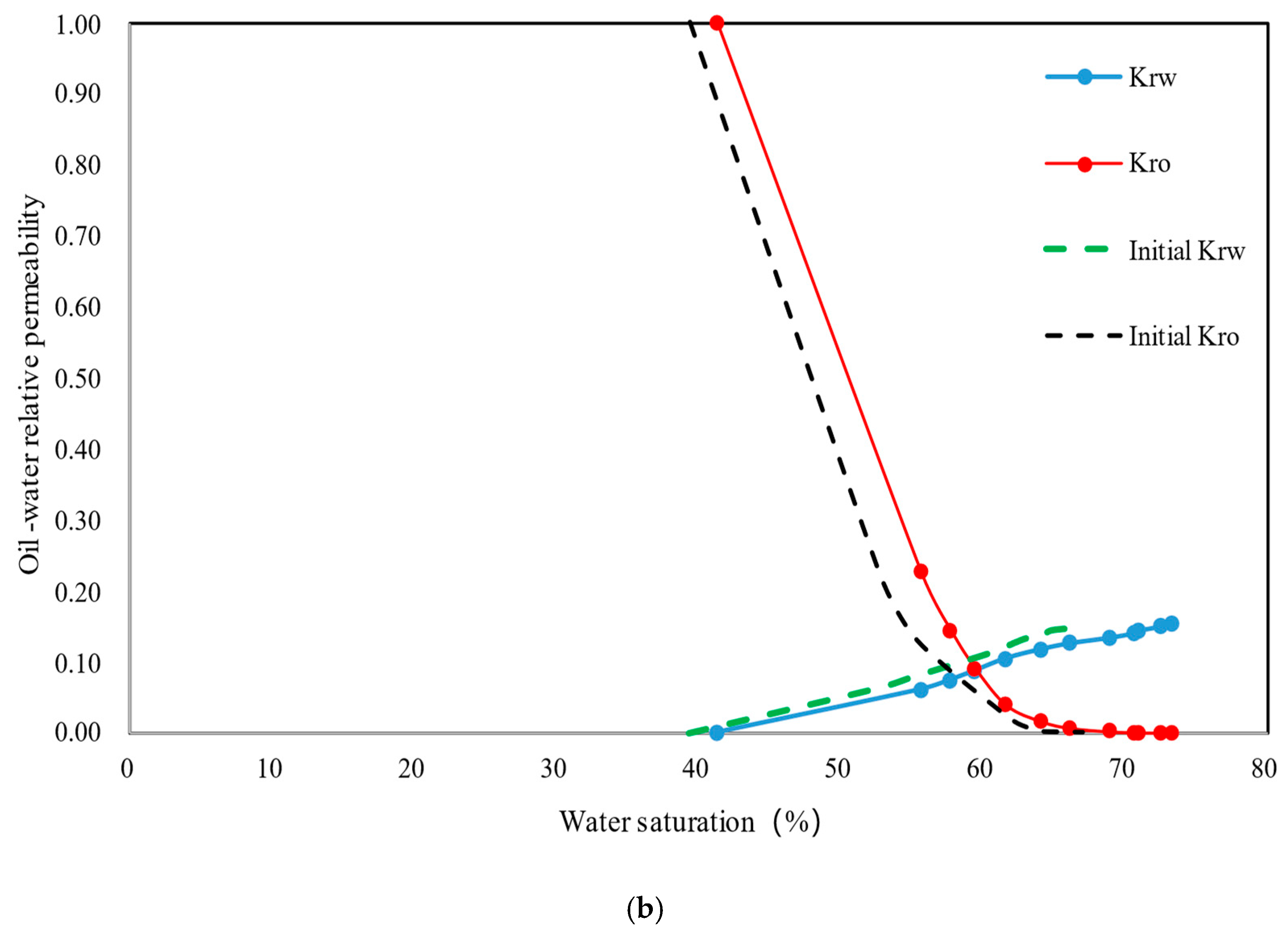 Fuels 06 00093 g012b Fuels 06 00093 g012b
