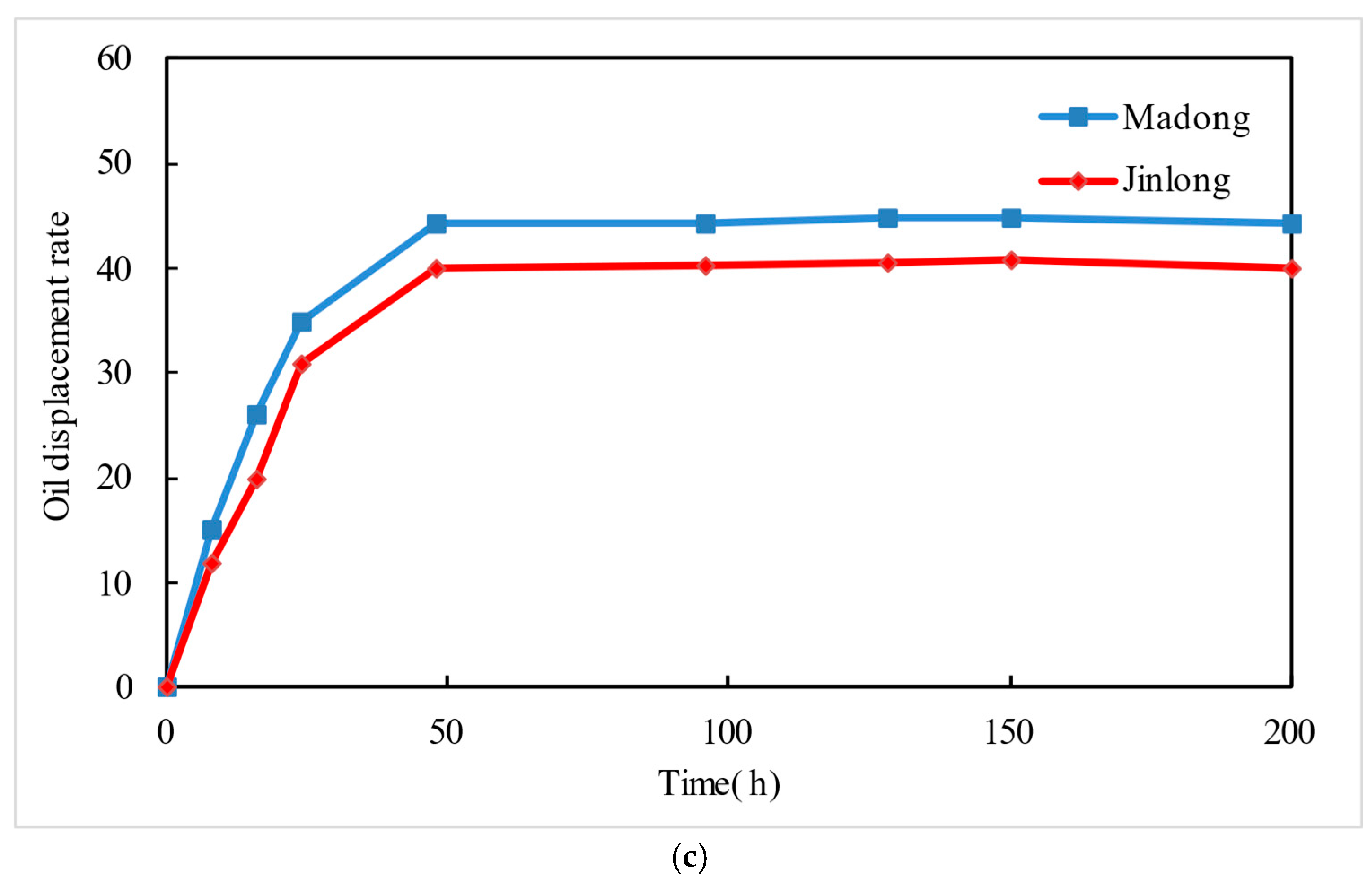 Fuels 06 00093 g012c Fuels 06 00093 g012c