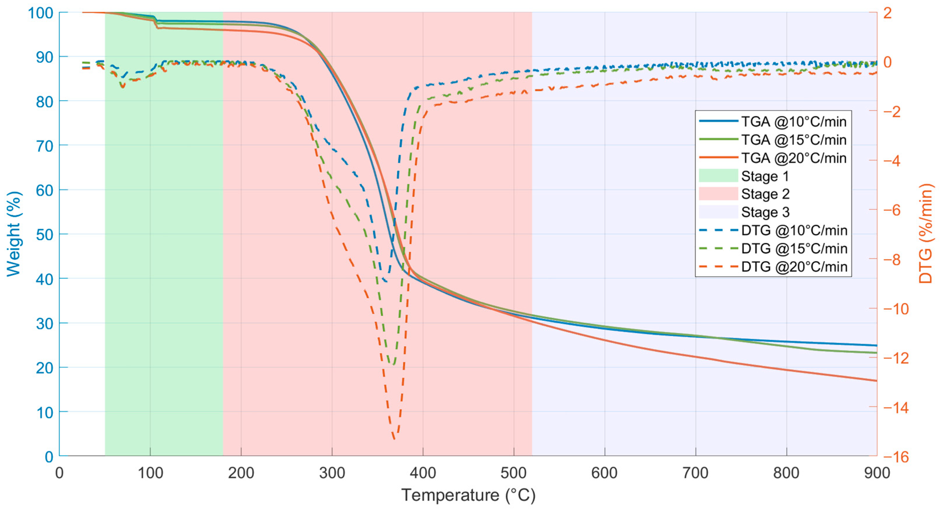 Fuels 07 00002 g002 Fuels 07 00002 g002