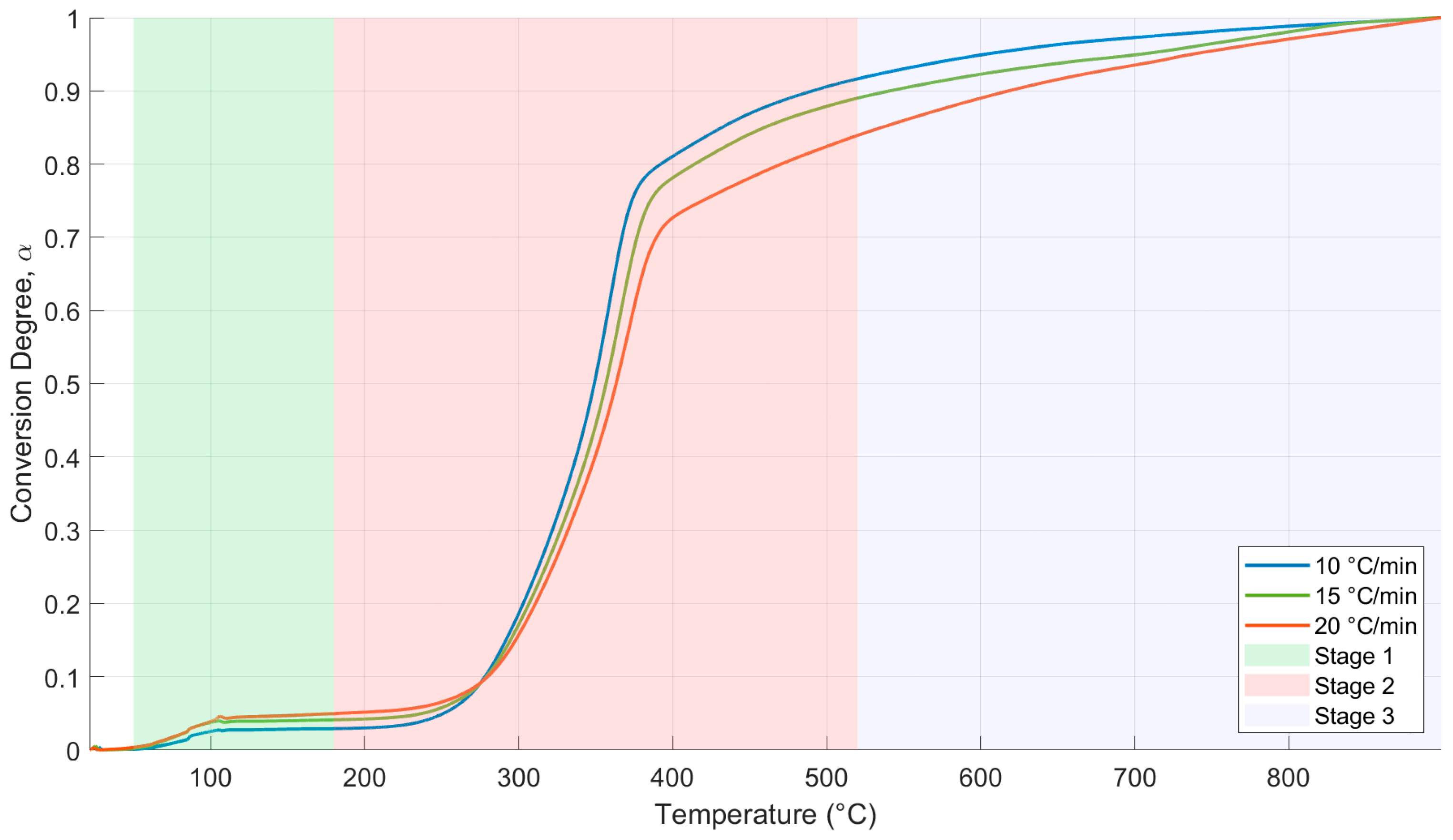 Fuels 07 00002 g003 Fuels 07 00002 g003