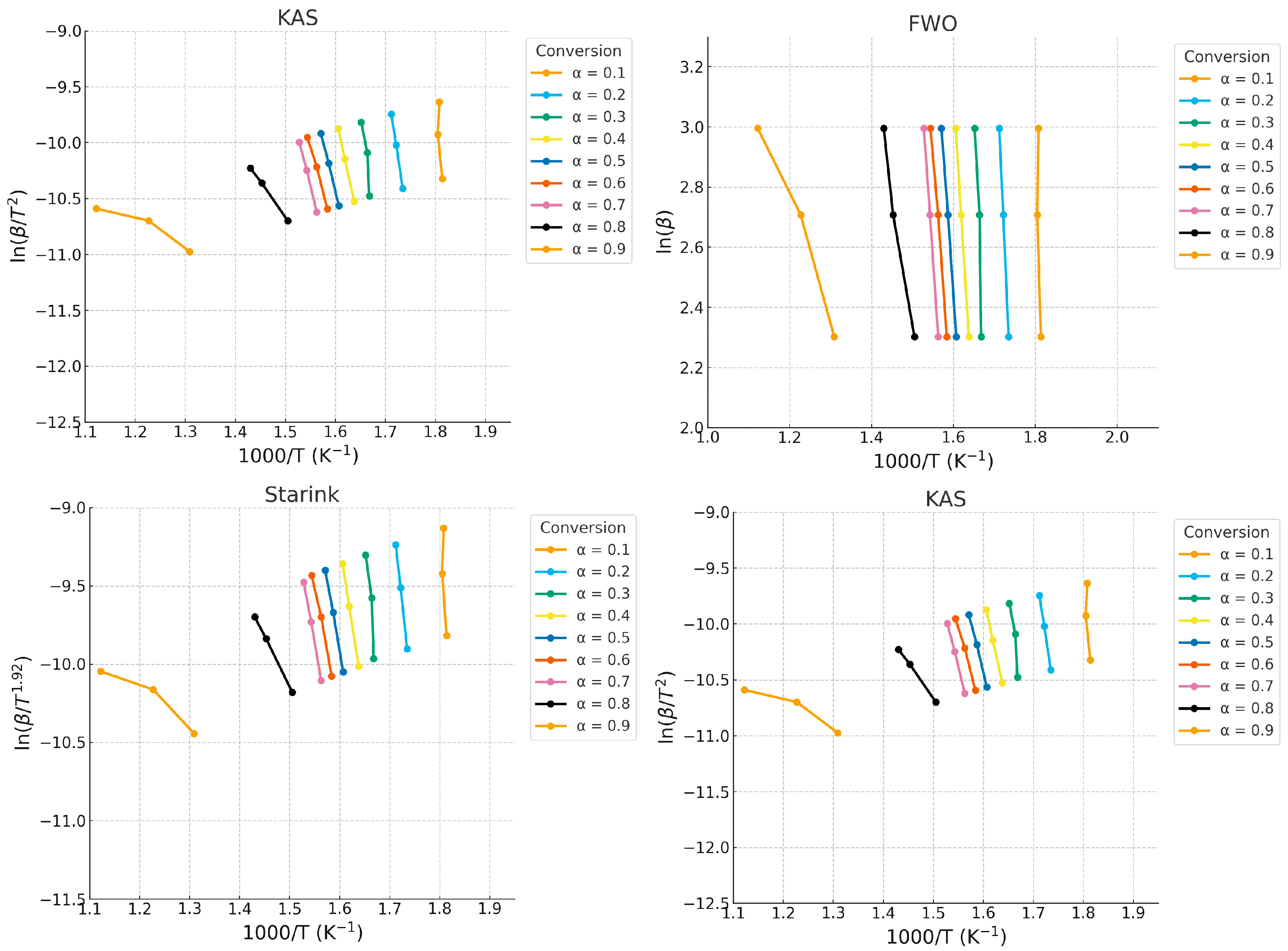 Fuels 07 00002 g004 Fuels 07 00002 g004
