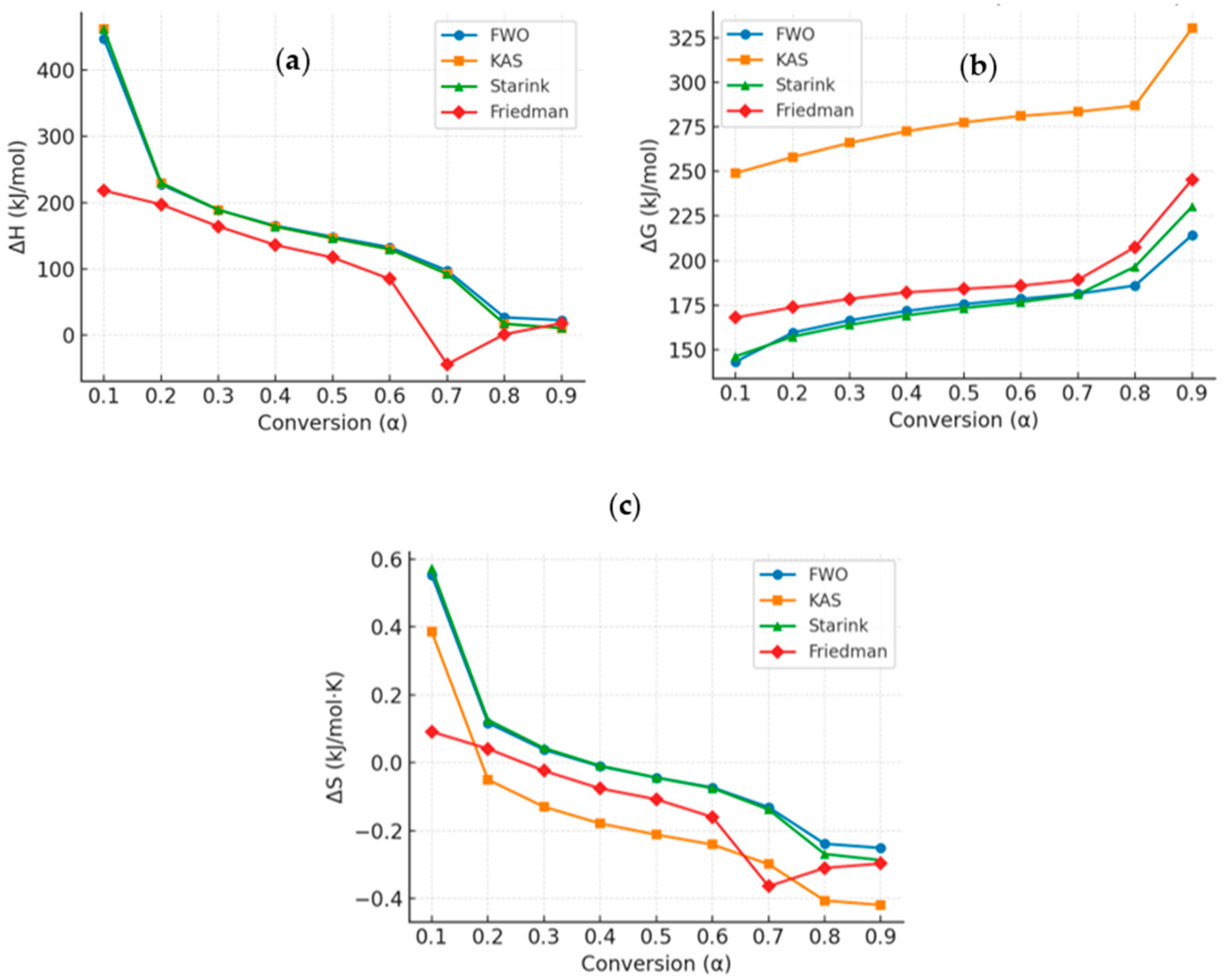 Fuels 07 00002 g005 Fuels 07 00002 g005