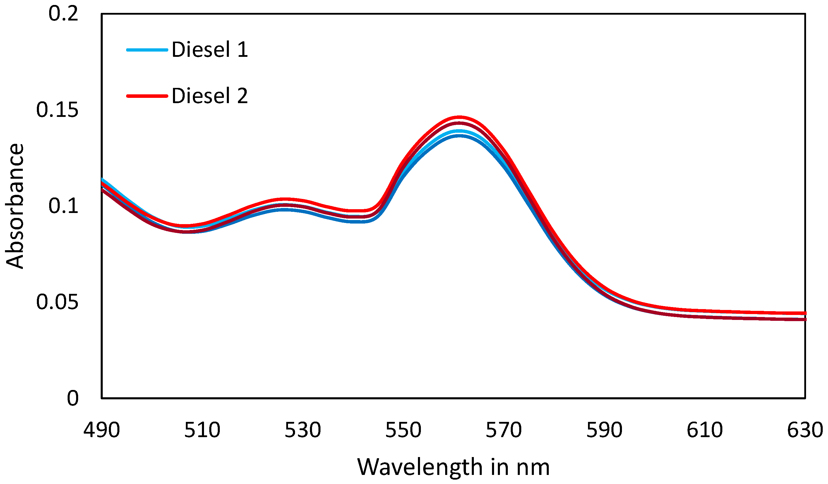 Fuels 07 00004 g012 Fuels 07 00004 g012