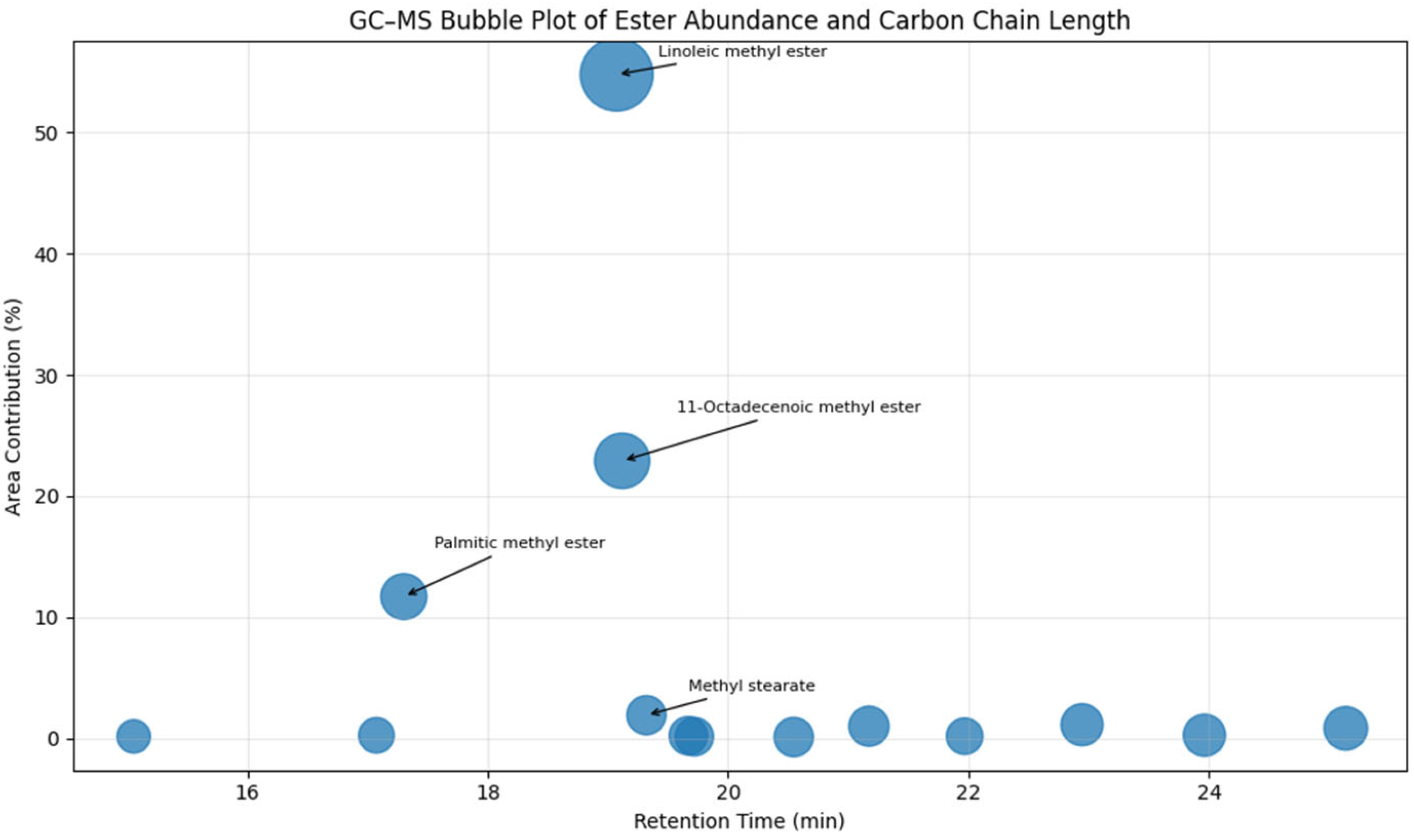 Fuels 07 00048 g005