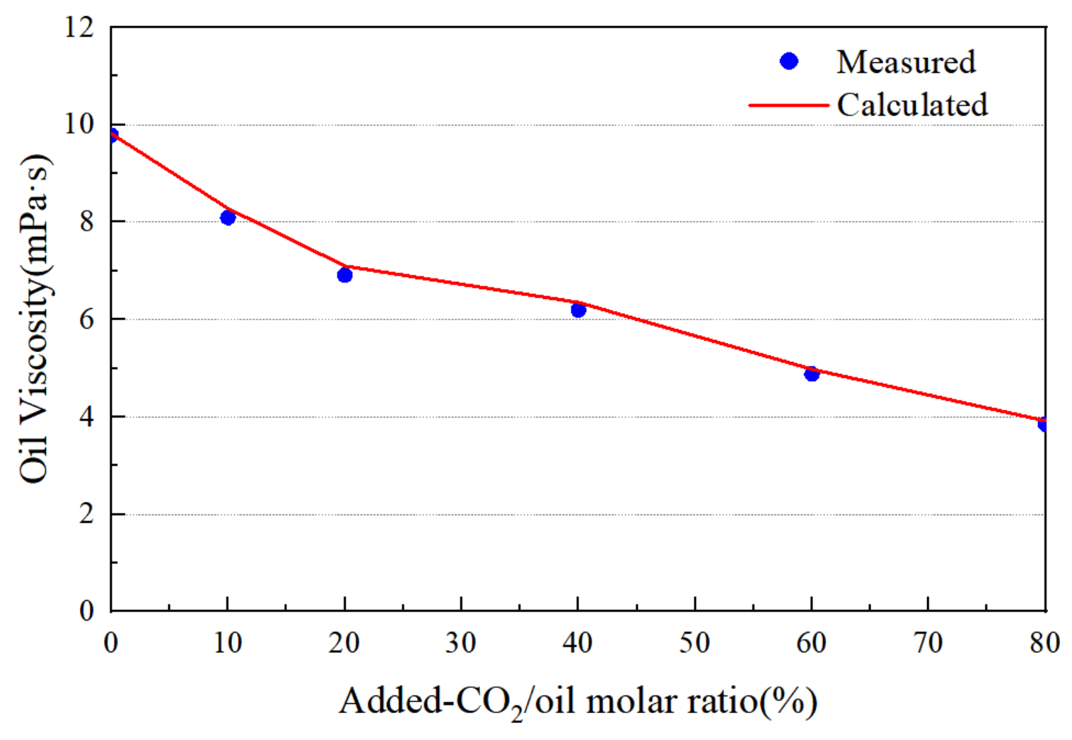 Fuels 07 00057 g003
