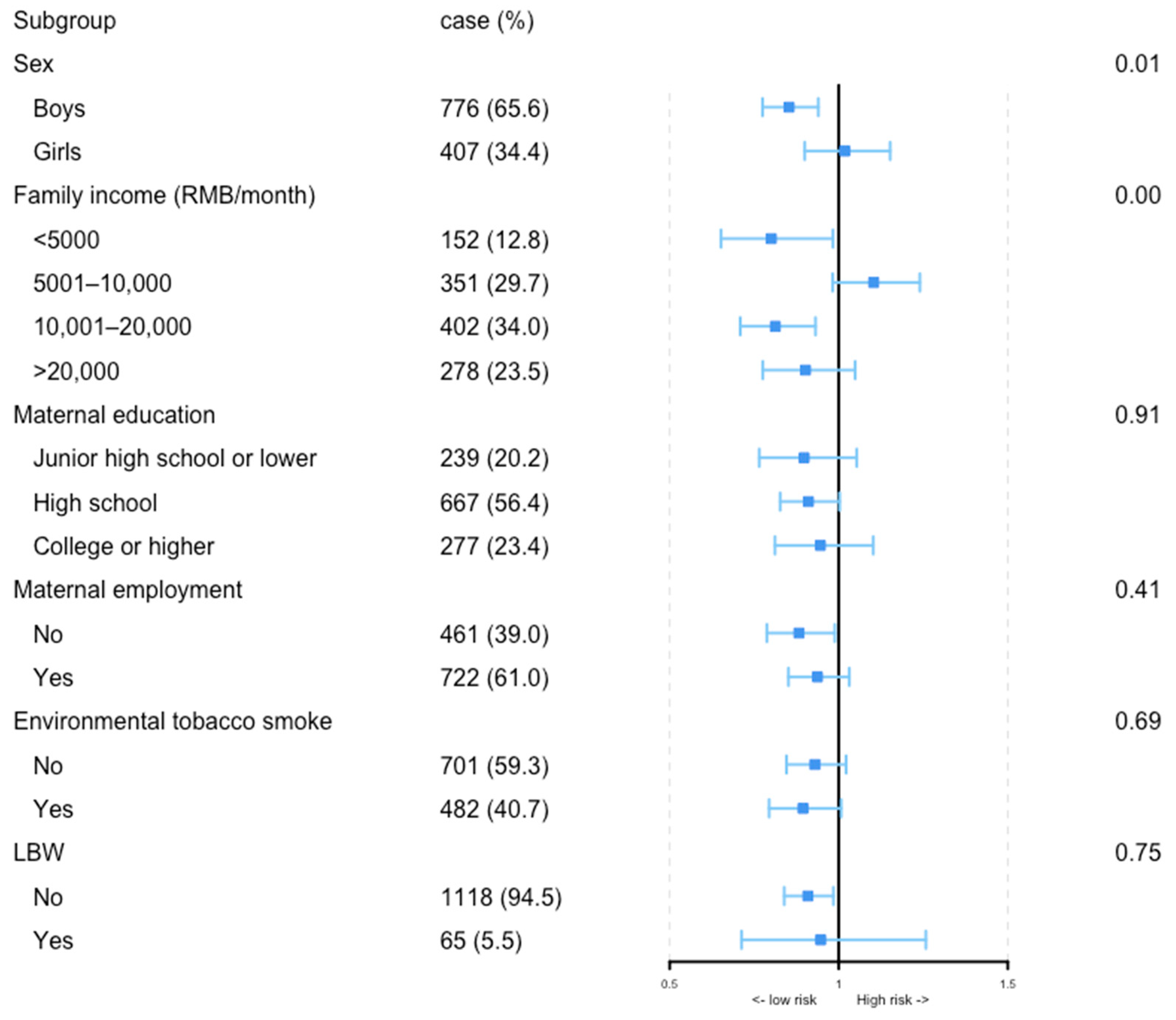 Future 01 00005 g001 Future 01 00005 g001