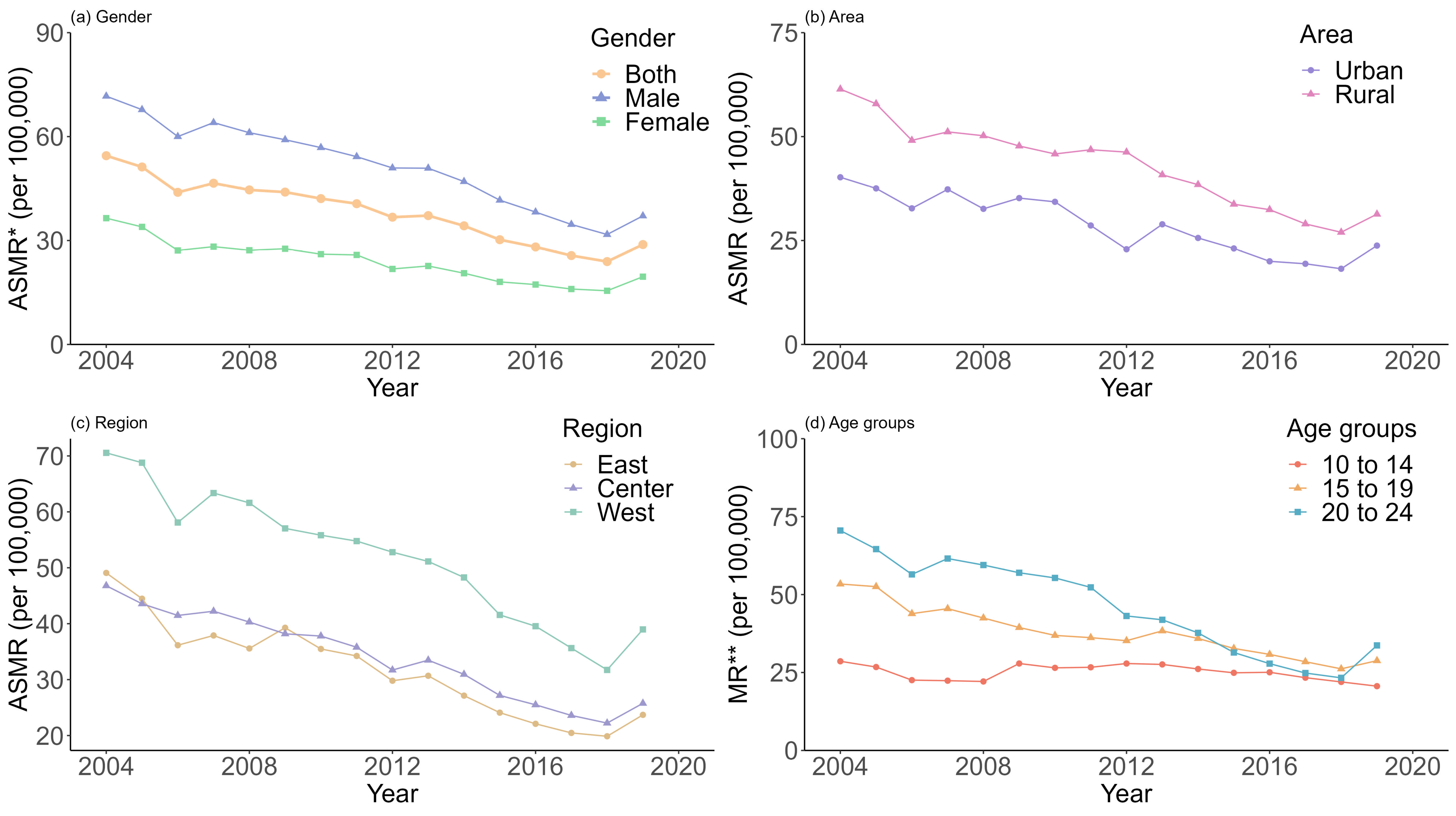 Future 01 00008 g001