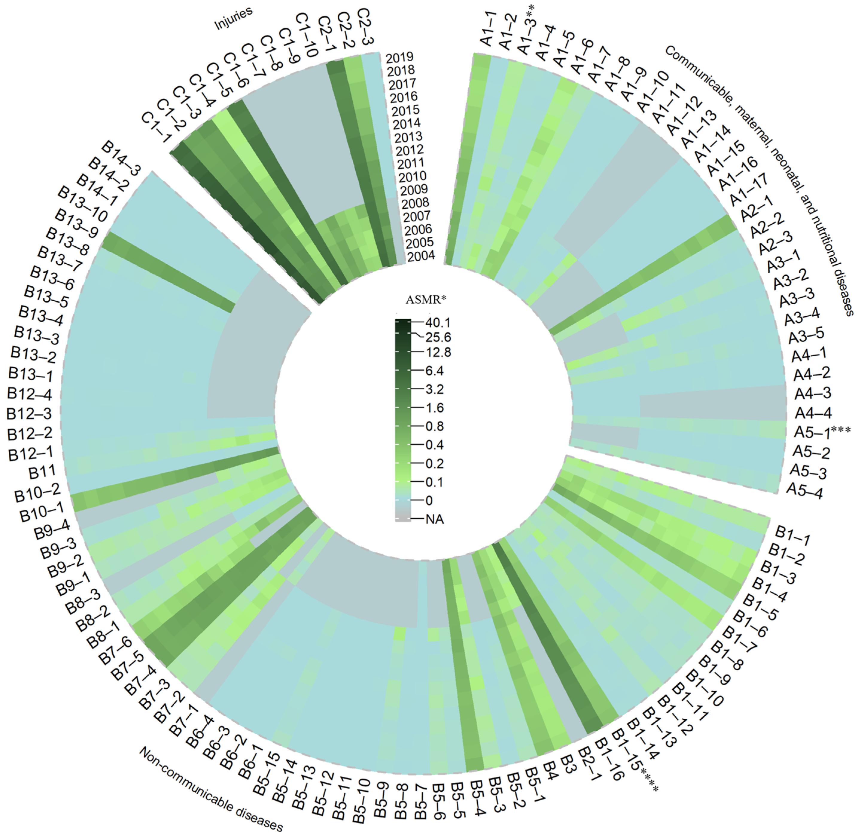 Future 01 00008 g003