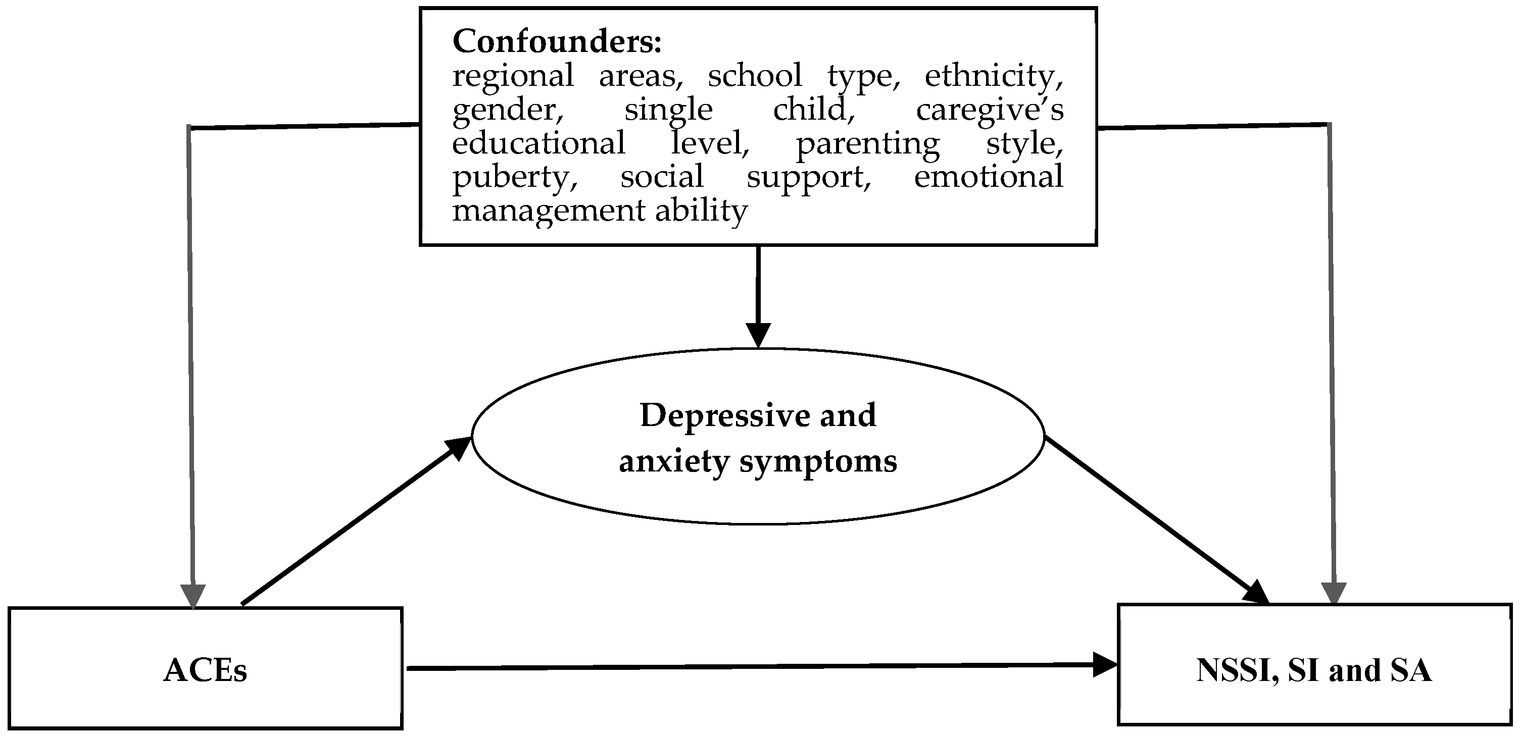 Future 01 00009 g001