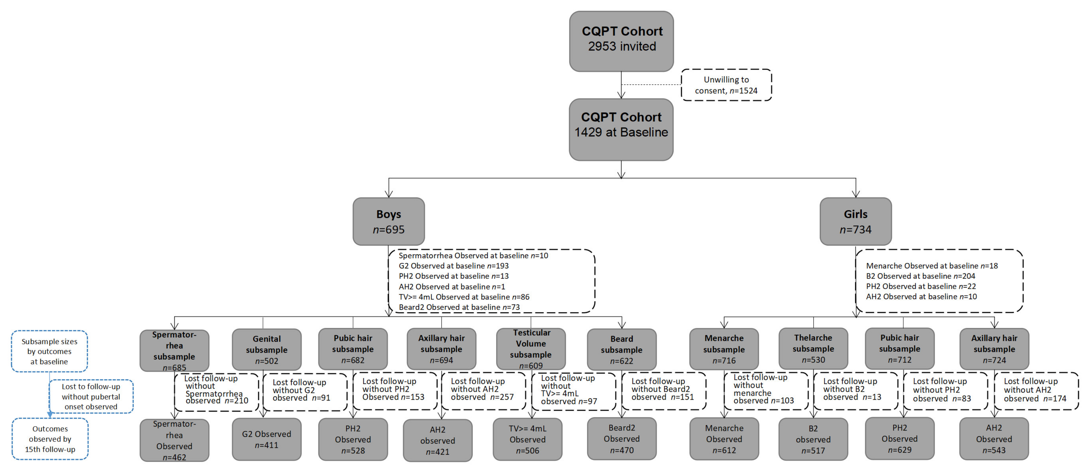 Future 02 00009 g001