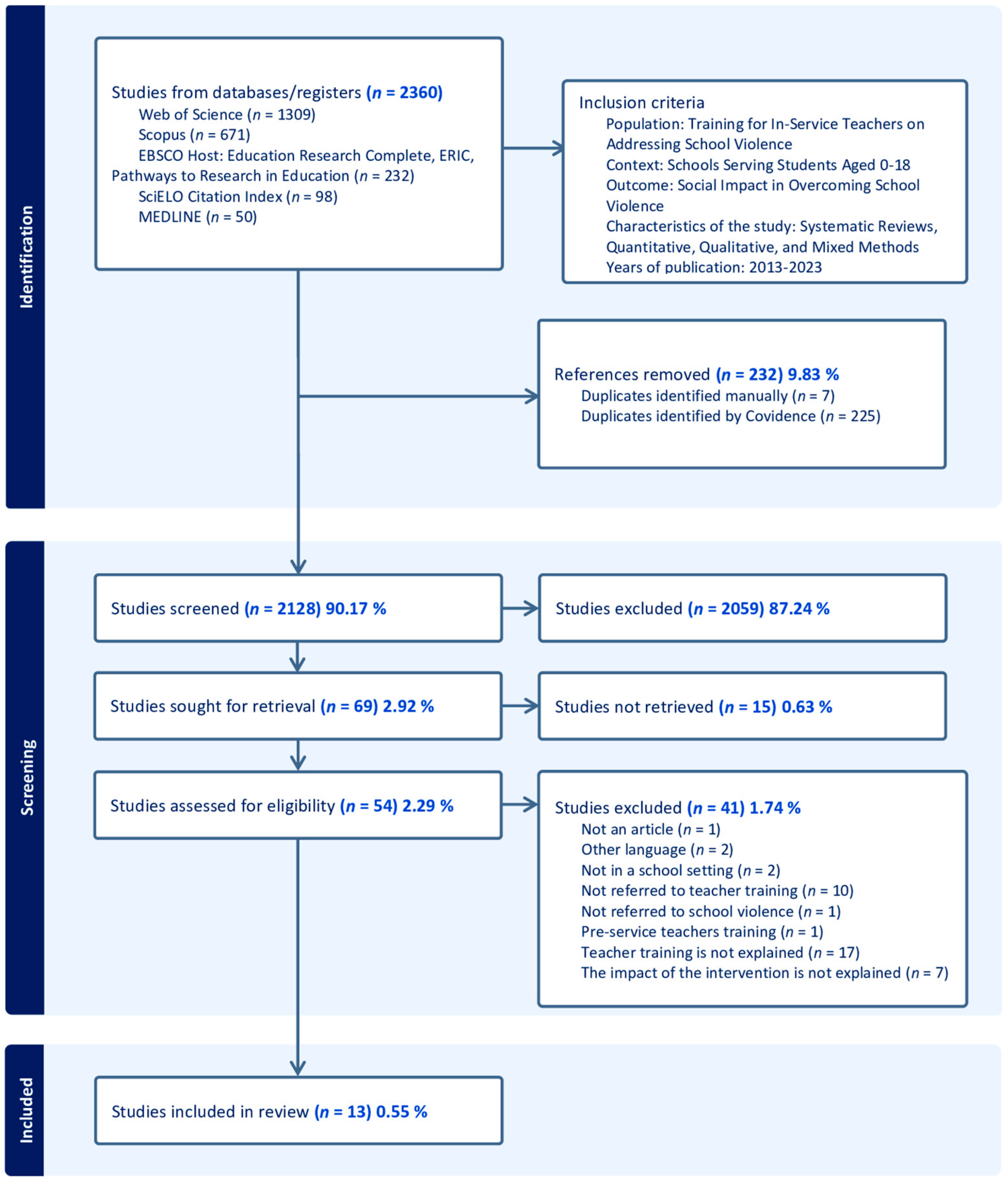 Future 02 00011 g001