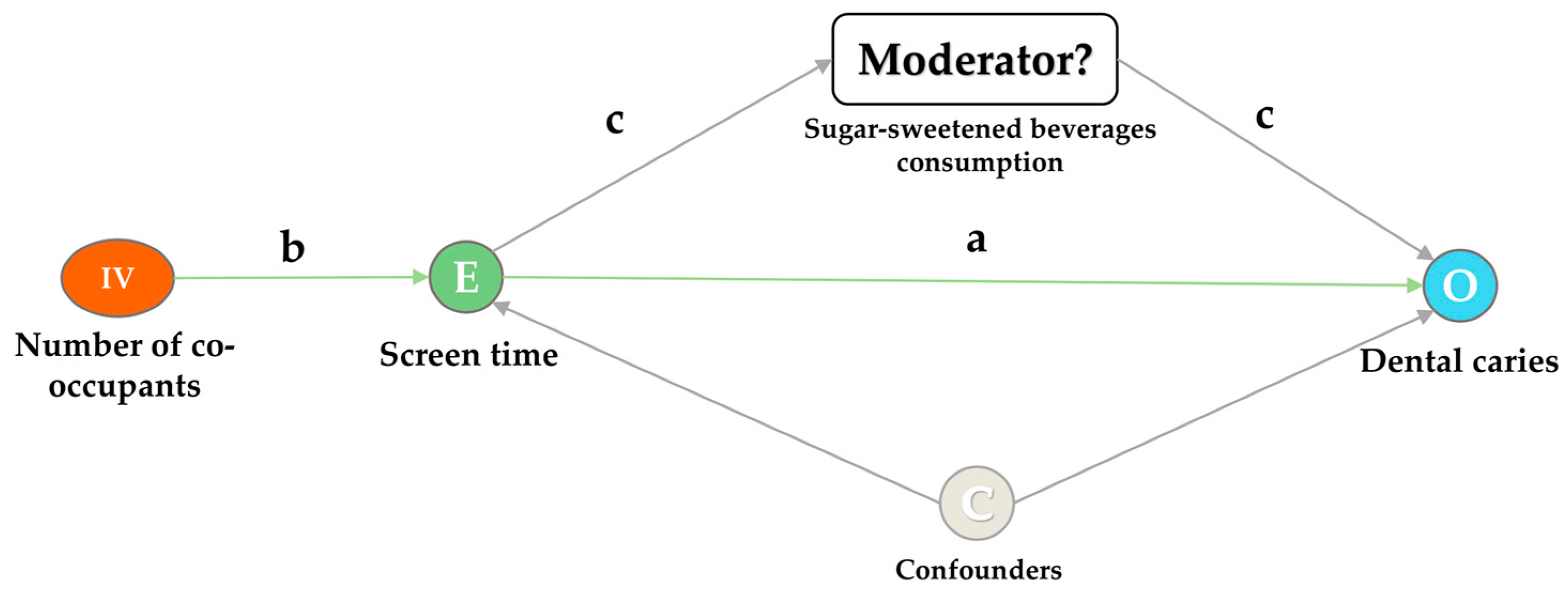 Future 02 00012 g001